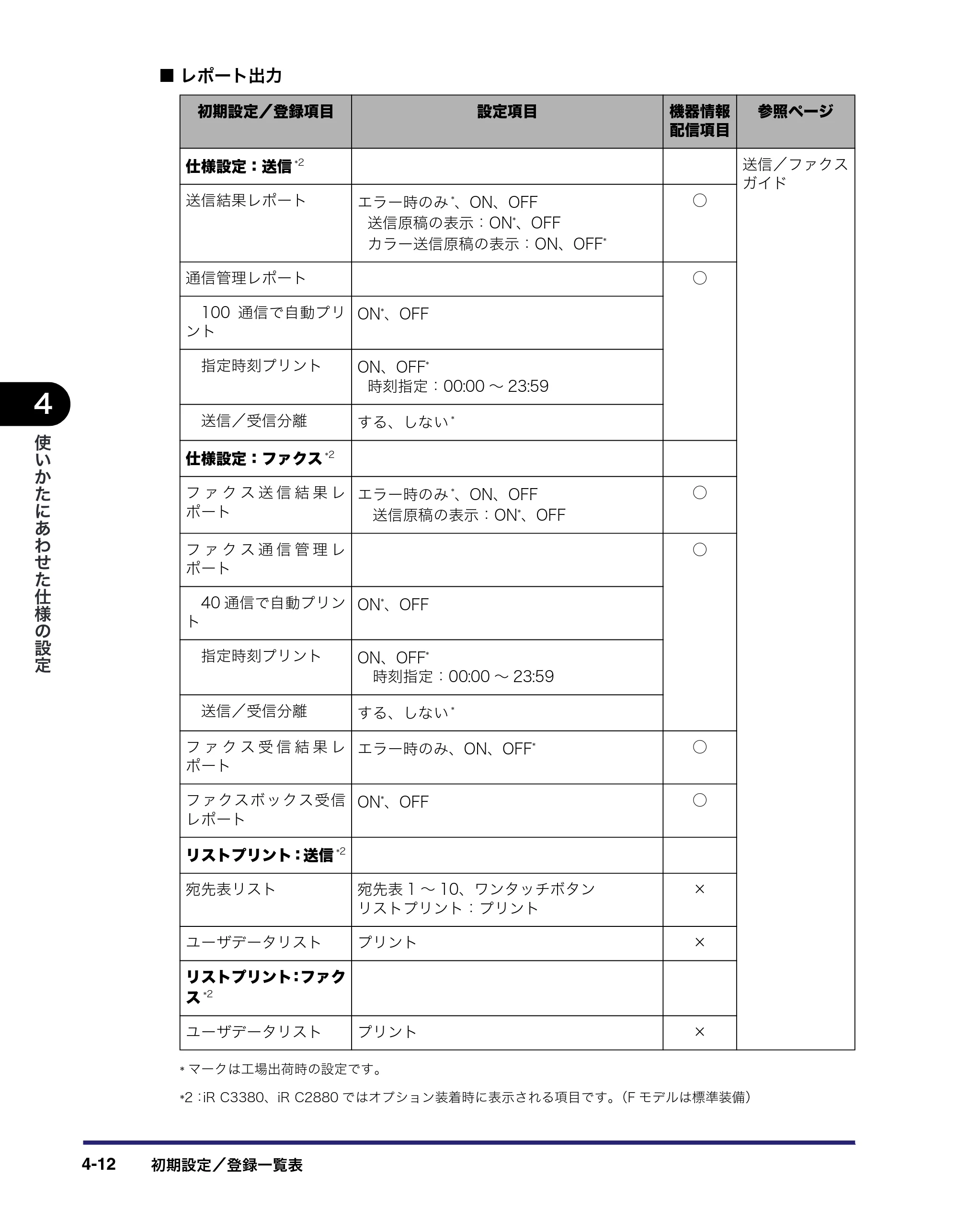 キヤノン iR C3380/C3380F/C2880/C2880F ユーザーズガイド （PDF形式／30.07Mバイト） — 原本ページ — 190ページ