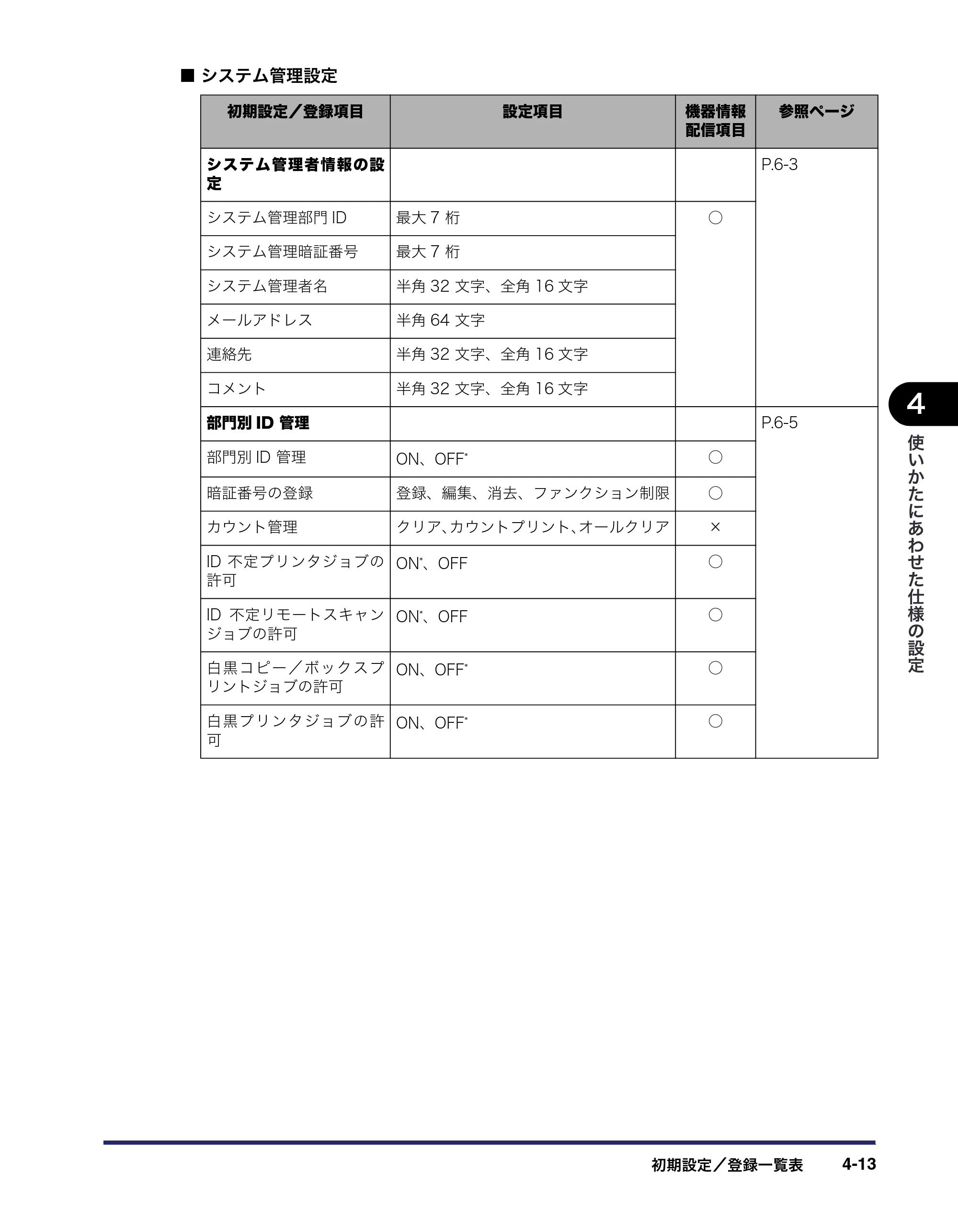 キヤノン iR C3380/C3380F/C2880/C2880F ユーザーズガイド （PDF形式／30.07Mバイト） — 原本ページ — 191ページ
