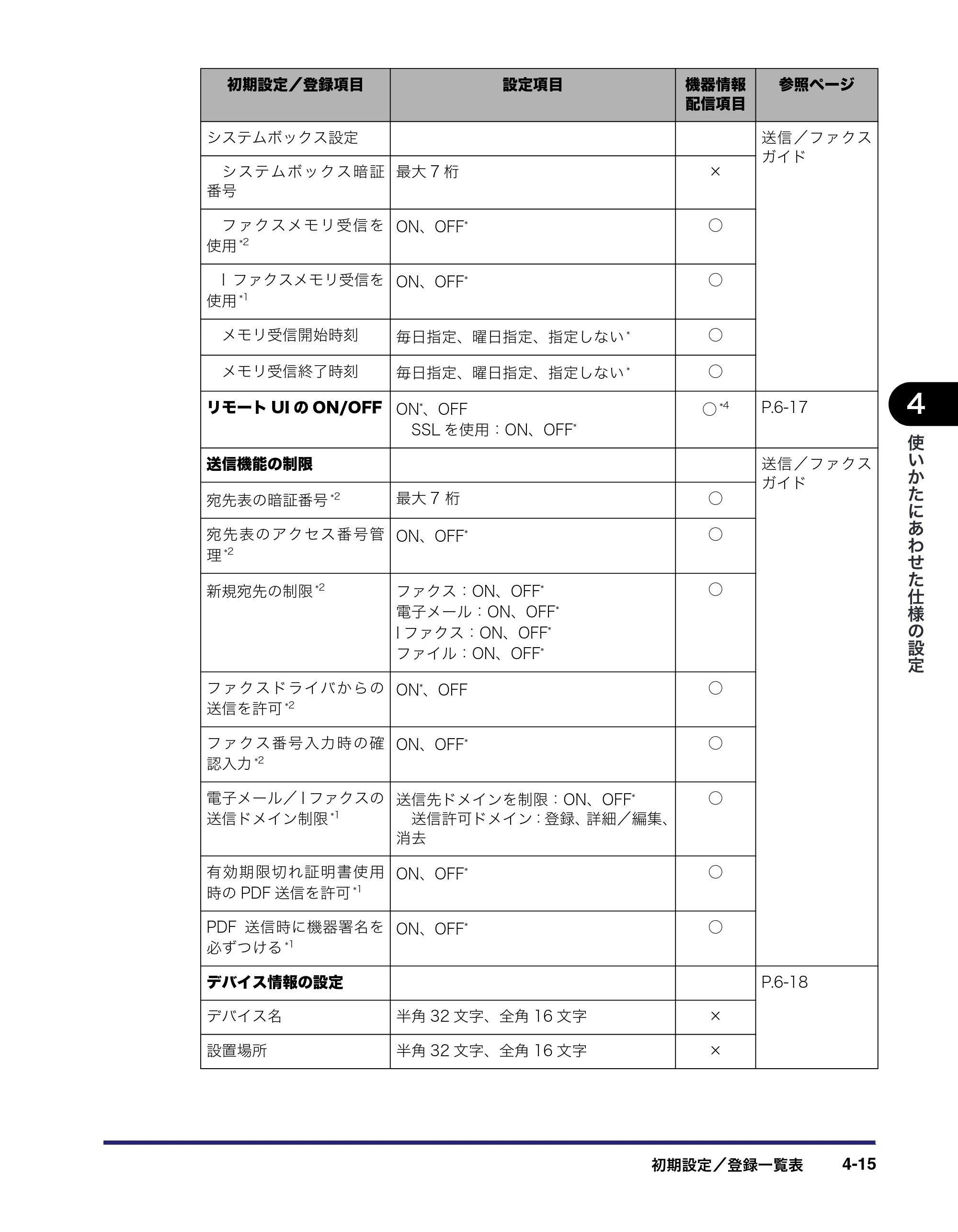 キヤノン iR C3380/C3380F/C2880/C2880F ユーザーズガイド （PDF形式／30.07Mバイト） — 原本ページ — 193ページ