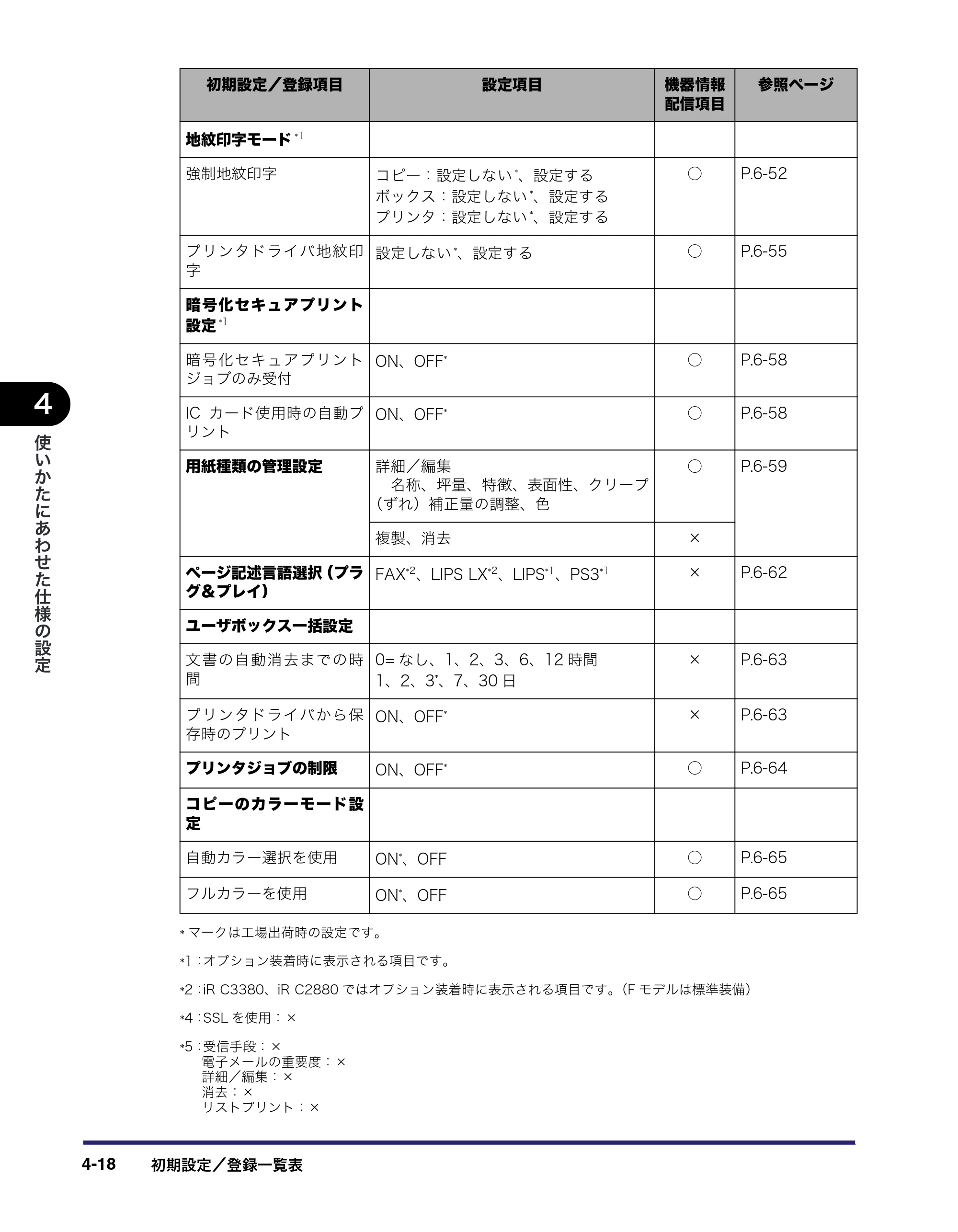 キヤノン iR C3380/C3380F/C2880/C2880F ユーザーズガイド （PDF形式／30.07Mバイト） — 原本ページ — 196ページ