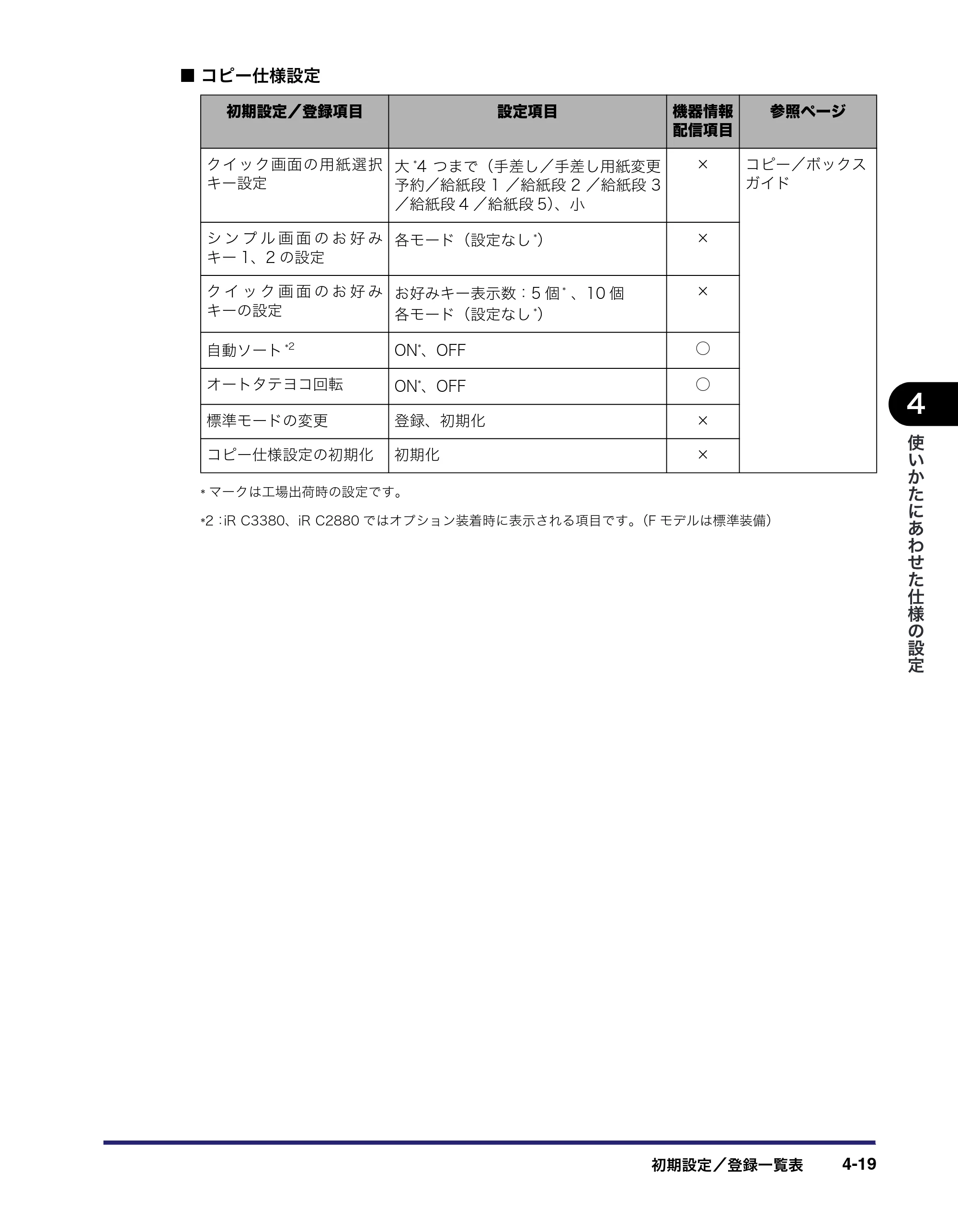 キヤノン iR C3380/C3380F/C2880/C2880F ユーザーズガイド （PDF形式／30.07Mバイト） — 原本ページ — 197ページ