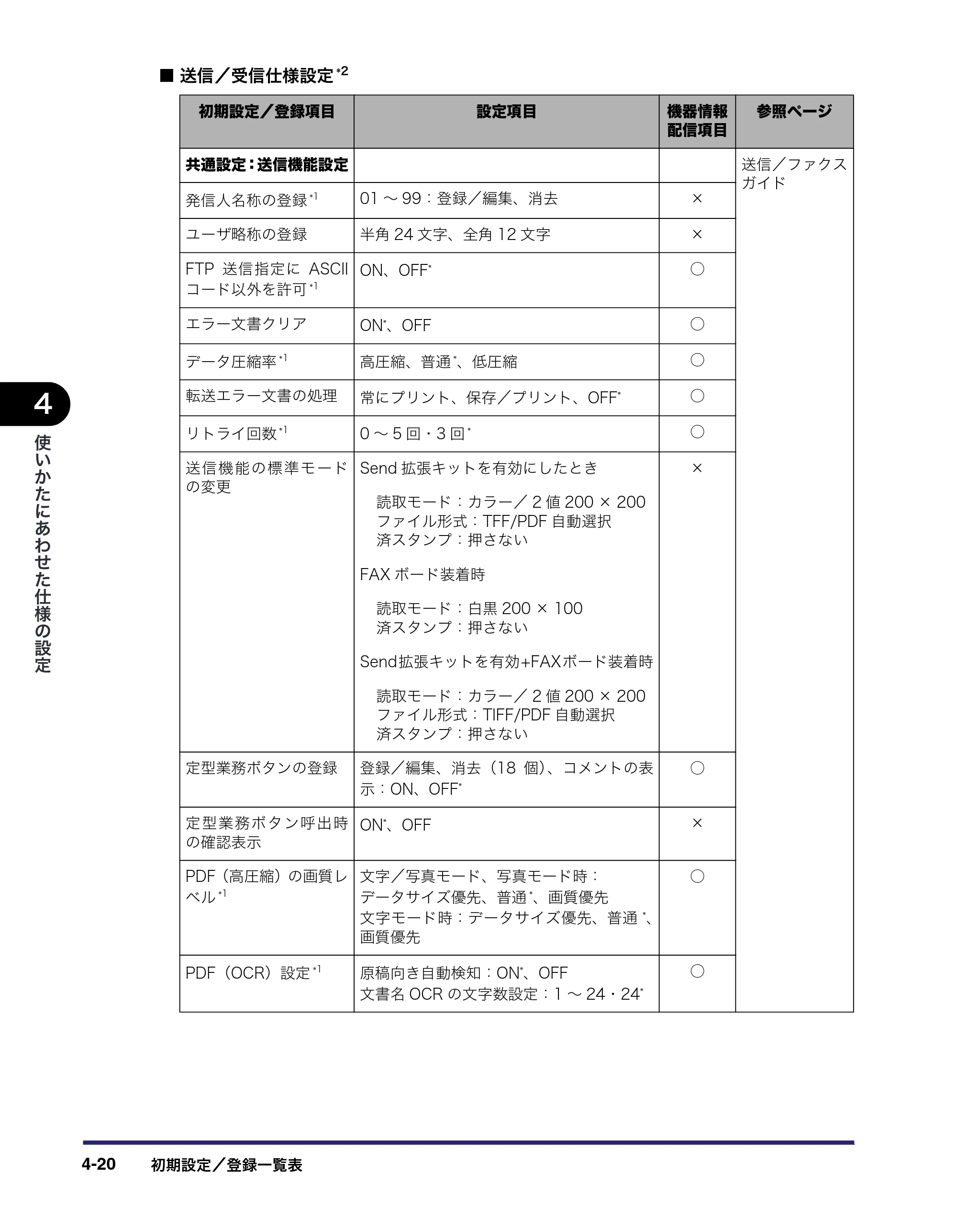 キヤノン iR C3380/C3380F/C2880/C2880F ユーザーズガイド （PDF形式／30.07Mバイト） — 原本ページ — 198ページ