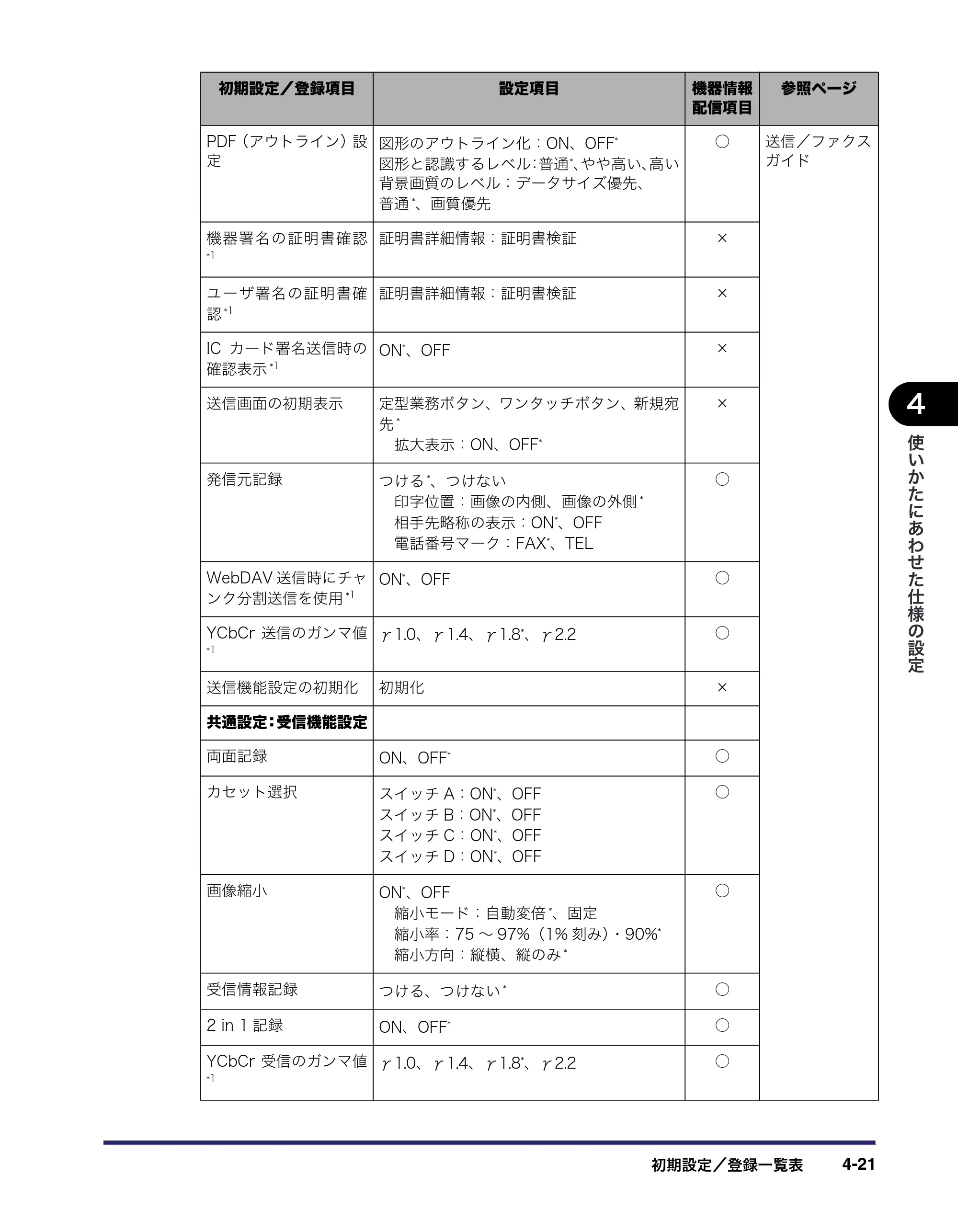 キヤノン iR C3380/C3380F/C2880/C2880F ユーザーズガイド （PDF形式／30.07Mバイト） — 原本ページ — 199ページ