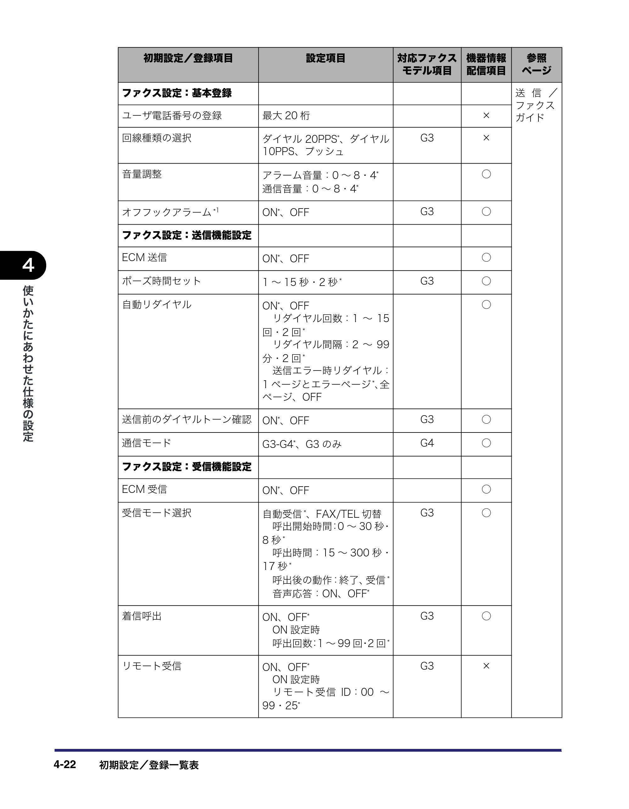 キヤノン iR C3380/C3380F/C2880/C2880F ユーザーズガイド （PDF形式／30.07Mバイト） — 原本ページ — 200ページ
