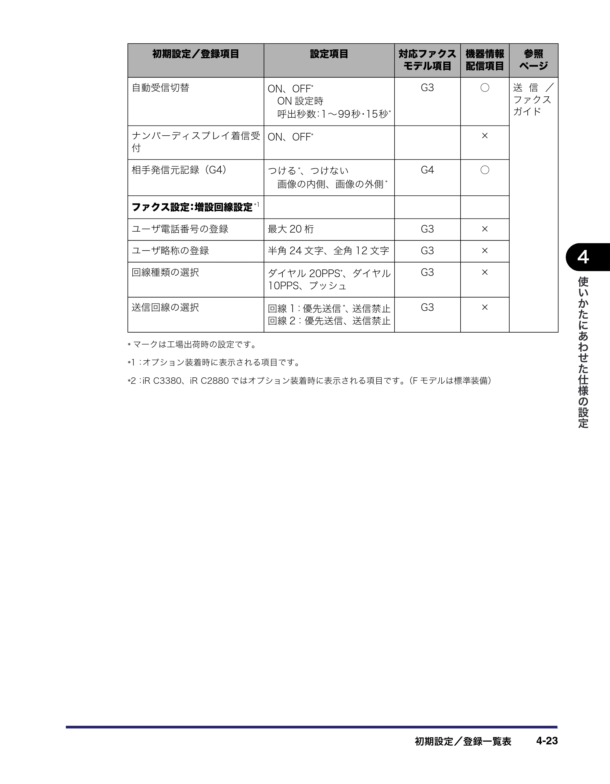 キヤノン iR C3380/C3380F/C2880/C2880F ユーザーズガイド (PDF形式/30.07Mバイト) — 原本ページ — 201ページ