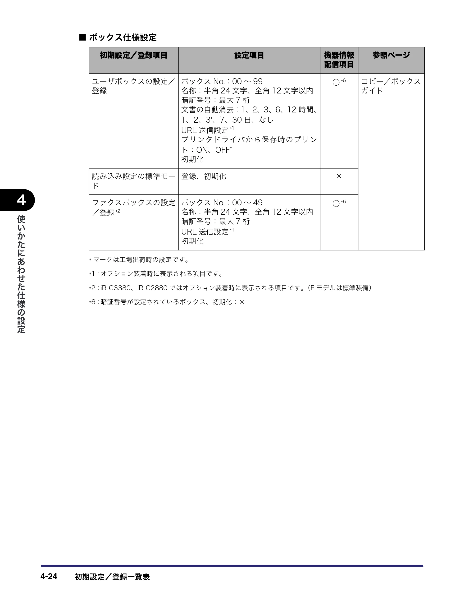 キヤノン iR C3380/C3380F/C2880/C2880F ユーザーズガイド (PDF形式/30.07Mバイト) — 原本ページ — 202ページ