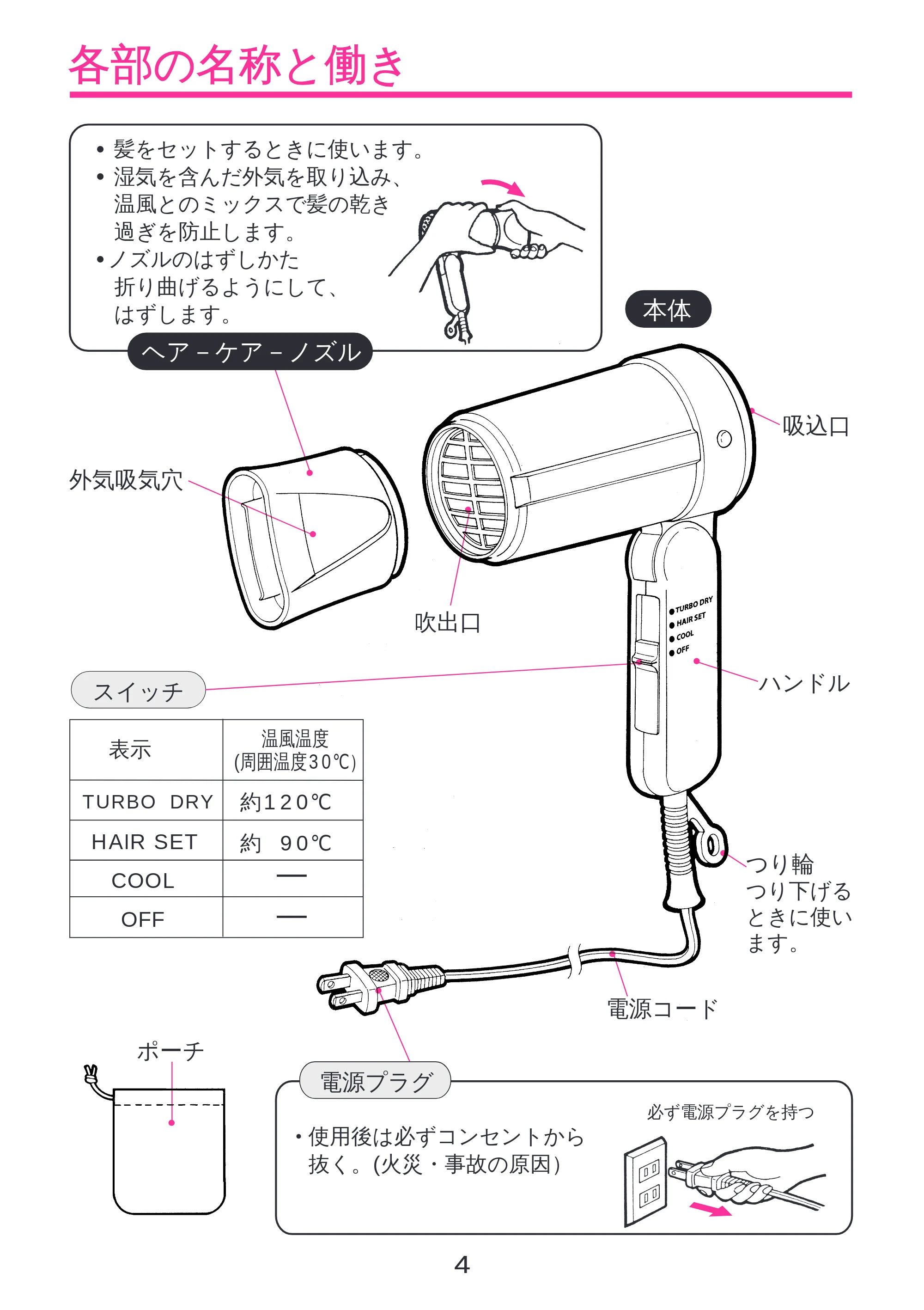 日立 HD-12MC2(WT) 取扱説明書 — 各部の名称と働き — 原本ページ — 5ページ
