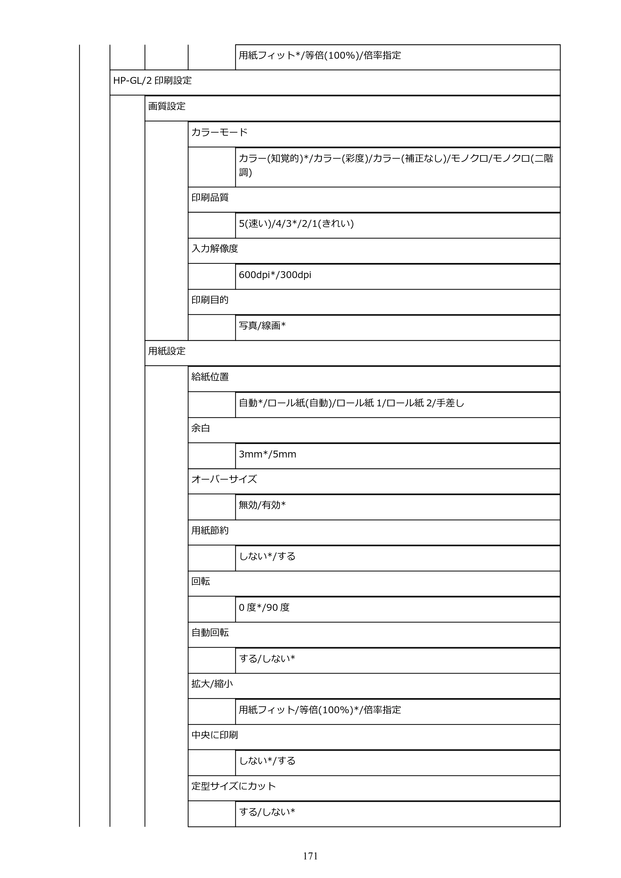 キヤノン TX-2000/TX-3000/TX-4000/TX-2000 MFP/TX-3000 MFP/TX-4000 MFP TX-4000 オンラインマニュアル PDF版（Windows版）2021年7月1日掲載（PDF：24.5MB） — 原本ページ — 171ページ