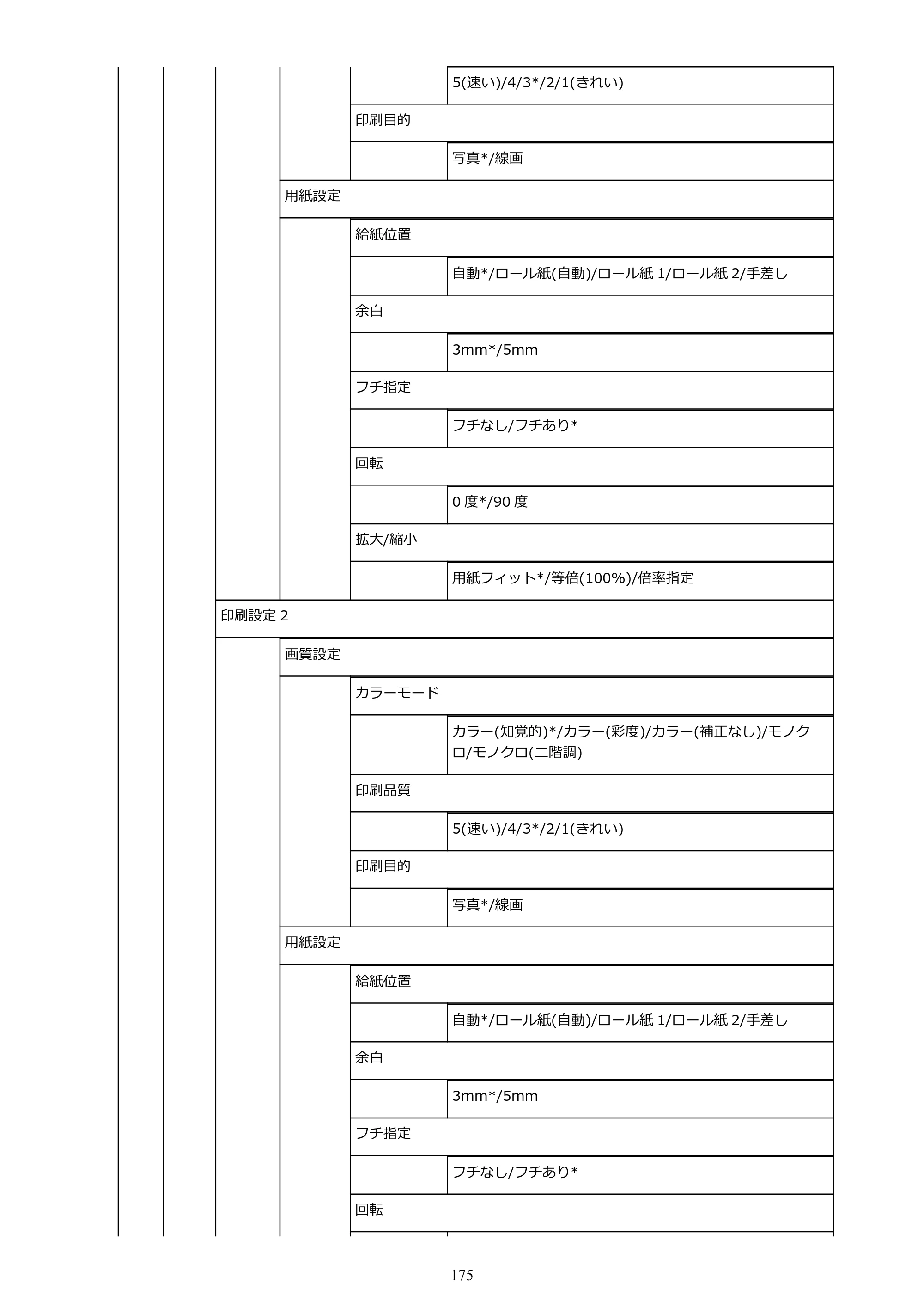 キヤノン TX-2000/TX-3000/TX-4000/TX-2000 MFP/TX-3000 MFP/TX-4000 MFP TX-4000 オンラインマニュアル PDF版（Windows版）2021年7月1日掲載（PDF：24.5MB） — 原本ページ — 175ページ
