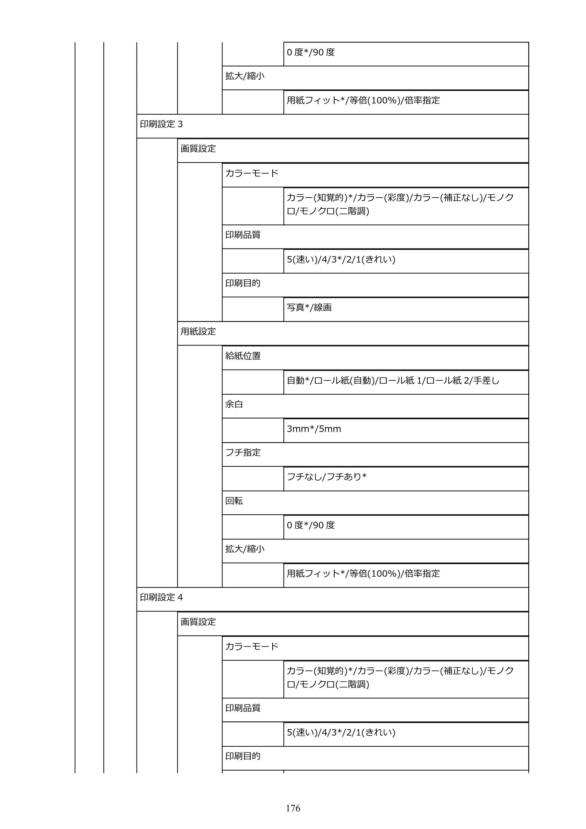 キヤノン TX-2000/TX-3000/TX-4000/TX-2000 MFP/TX-3000 MFP/TX-4000 MFP TX-4000 オンラインマニュアル PDF版（Windows版）2021年7月1日掲載（PDF：24.5MB） — 原本ページ — 176ページ