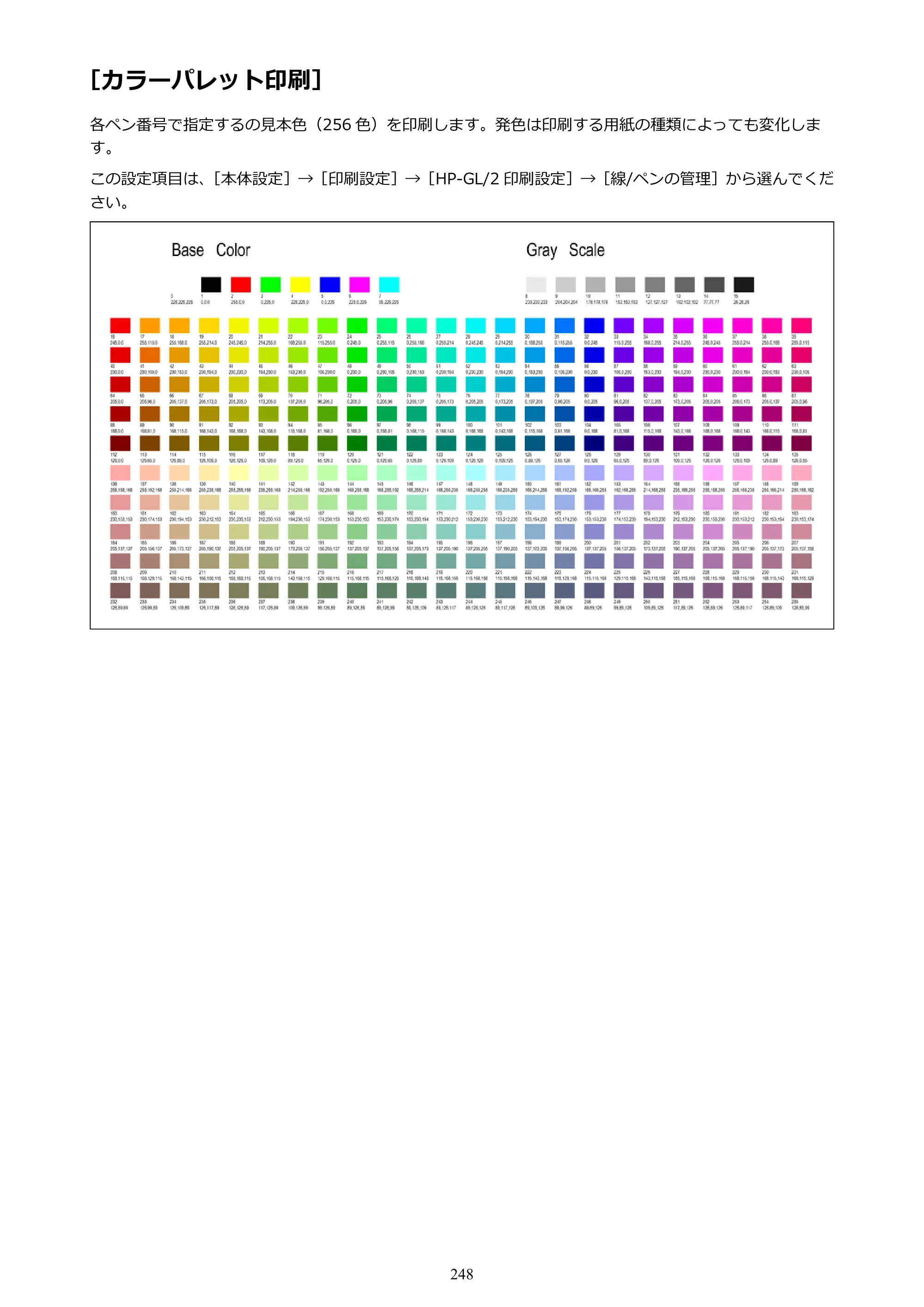 キヤノン TX-2000/TX-3000/TX-4000/TX-2000 MFP/TX-3000 MFP/TX-4000 MFP TX-4000 オンラインマニュアル PDF版（Windows版）2021年7月1日掲載（PDF：24.5MB） — 原本ページ — 248ページ