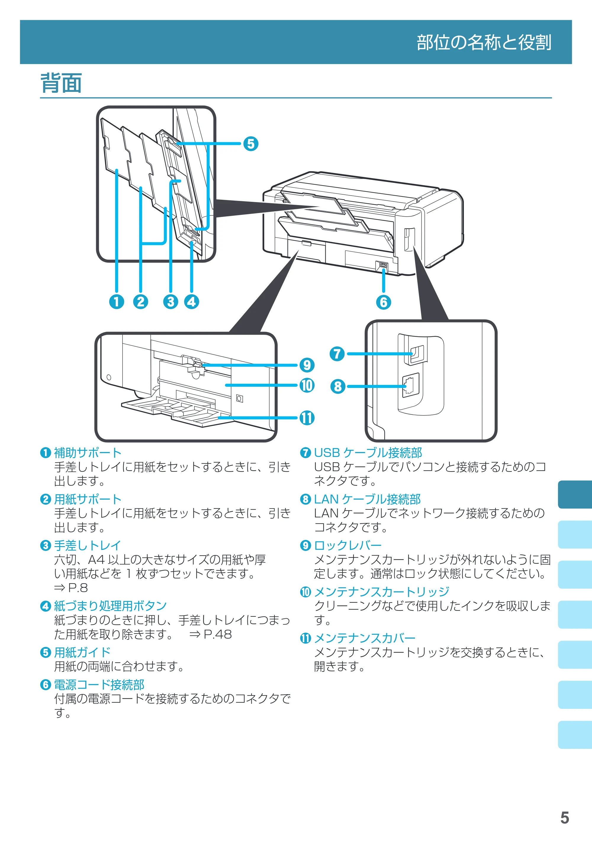 キヤノン PRO-1000 imagePROGRAF PRO-1000 基本操作マニュアル（PDF：4.04MB） — 背面 — 原本ページ — 7ページ
