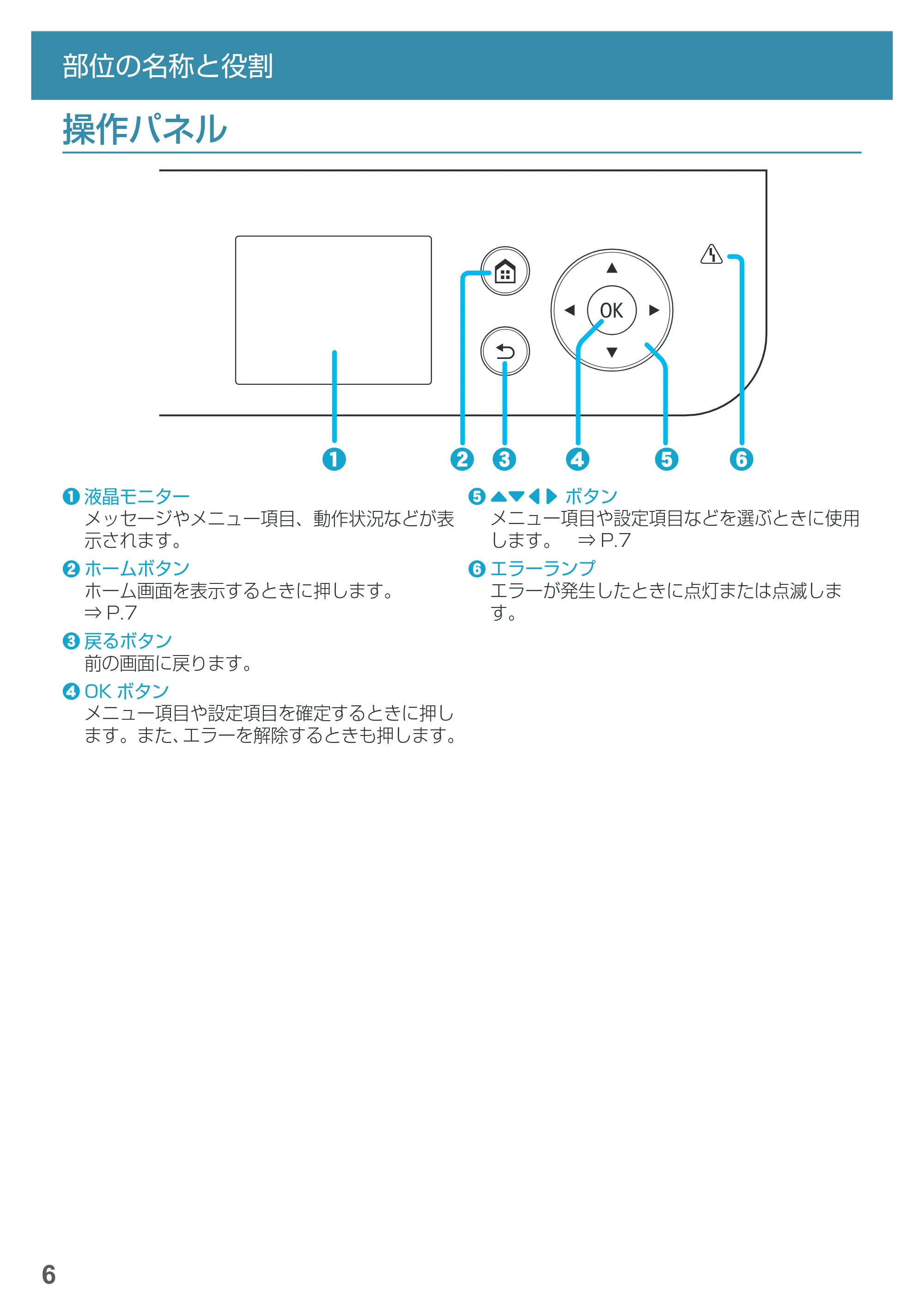 キヤノン PRO-1000 imagePROGRAF PRO-1000 基本操作マニュアル（PDF：4.04MB） — 操作パネル — 原本ページ — 8ページ