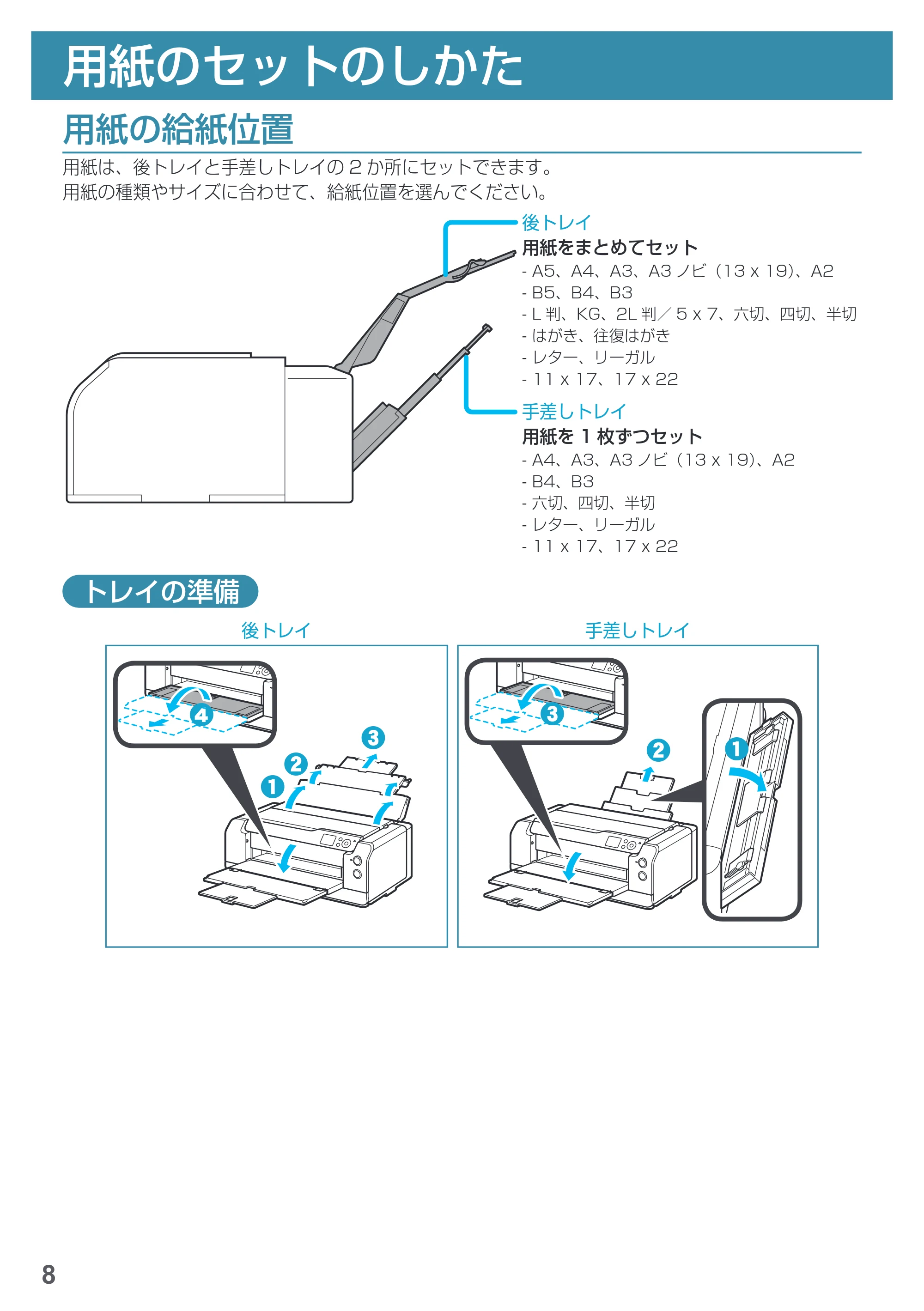 キヤノン PRO-1000 imagePROGRAF PRO-1000 基本操作マニュアル（PDF：4.04MB） — 用紙のセットのしかた — 原本ページ — 10ページ