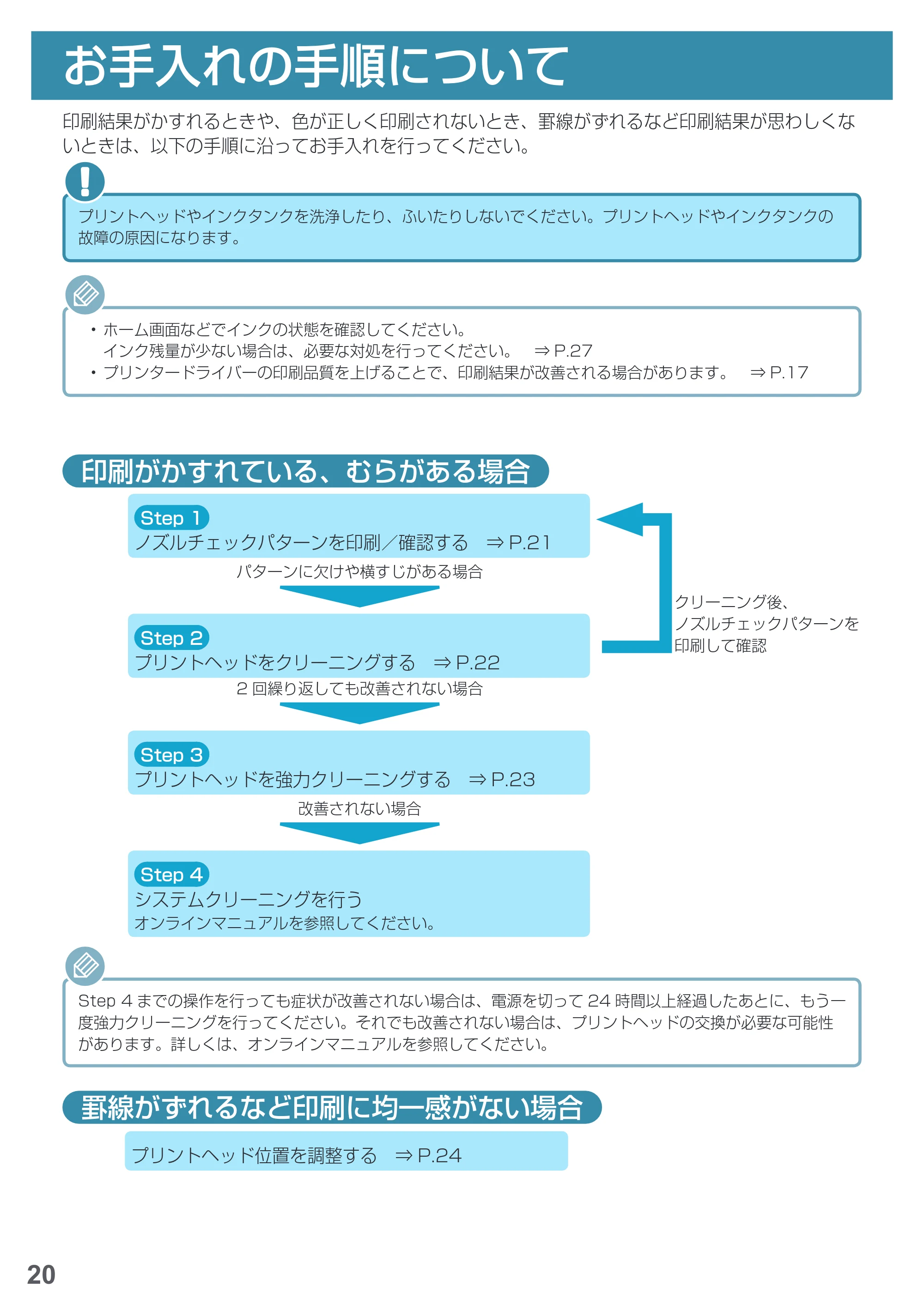 キヤノン PRO-1000 imagePROGRAF PRO-1000 基本操作マニュアル（PDF：4.04MB） — お手入れ — 原本ページ — 22ページ