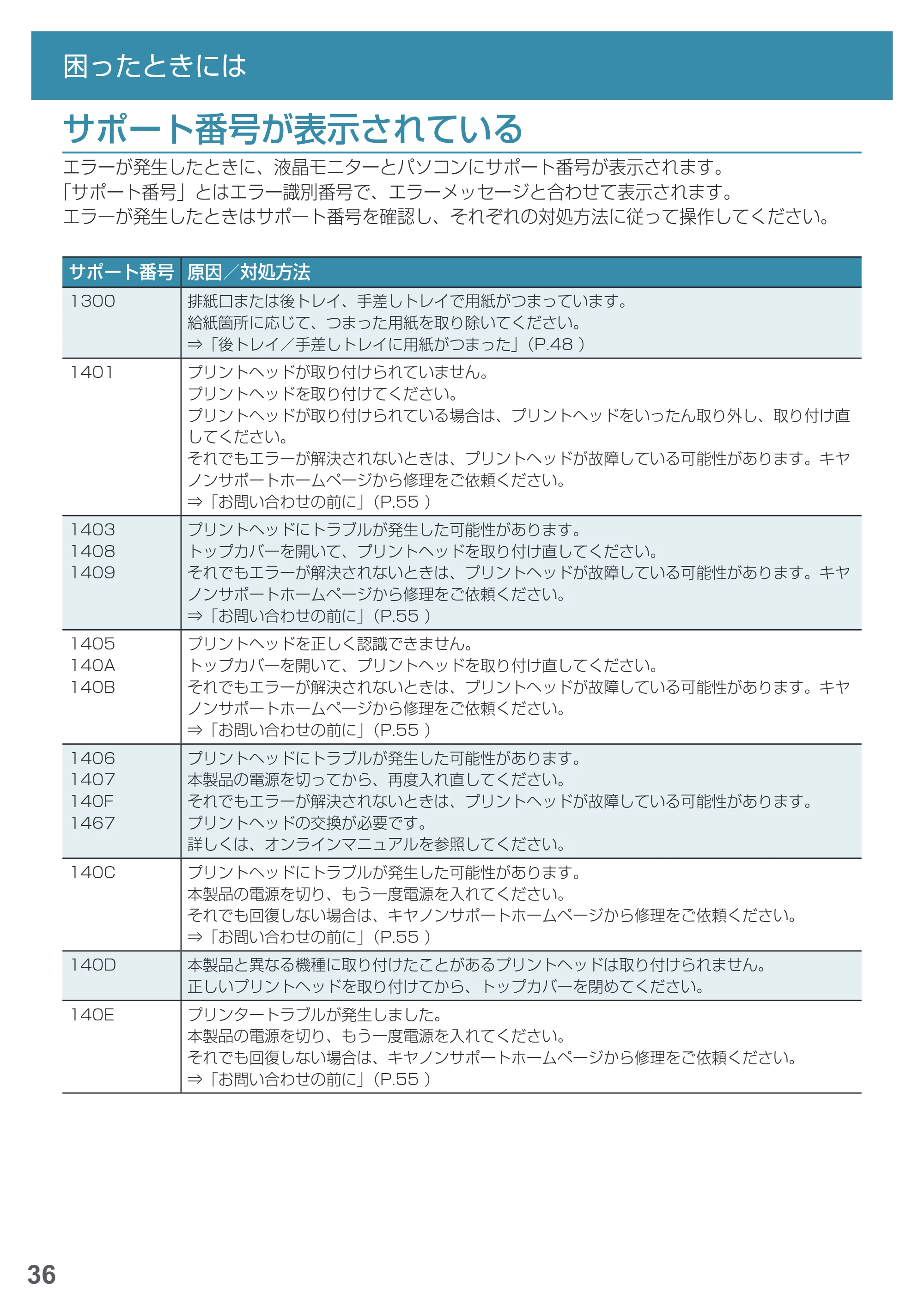 キヤノン PRO-1000 imagePROGRAF PRO-1000 基本操作マニュアル（PDF：4.04MB） — サポート番号が表示されている — 原本ページ — 38ページ