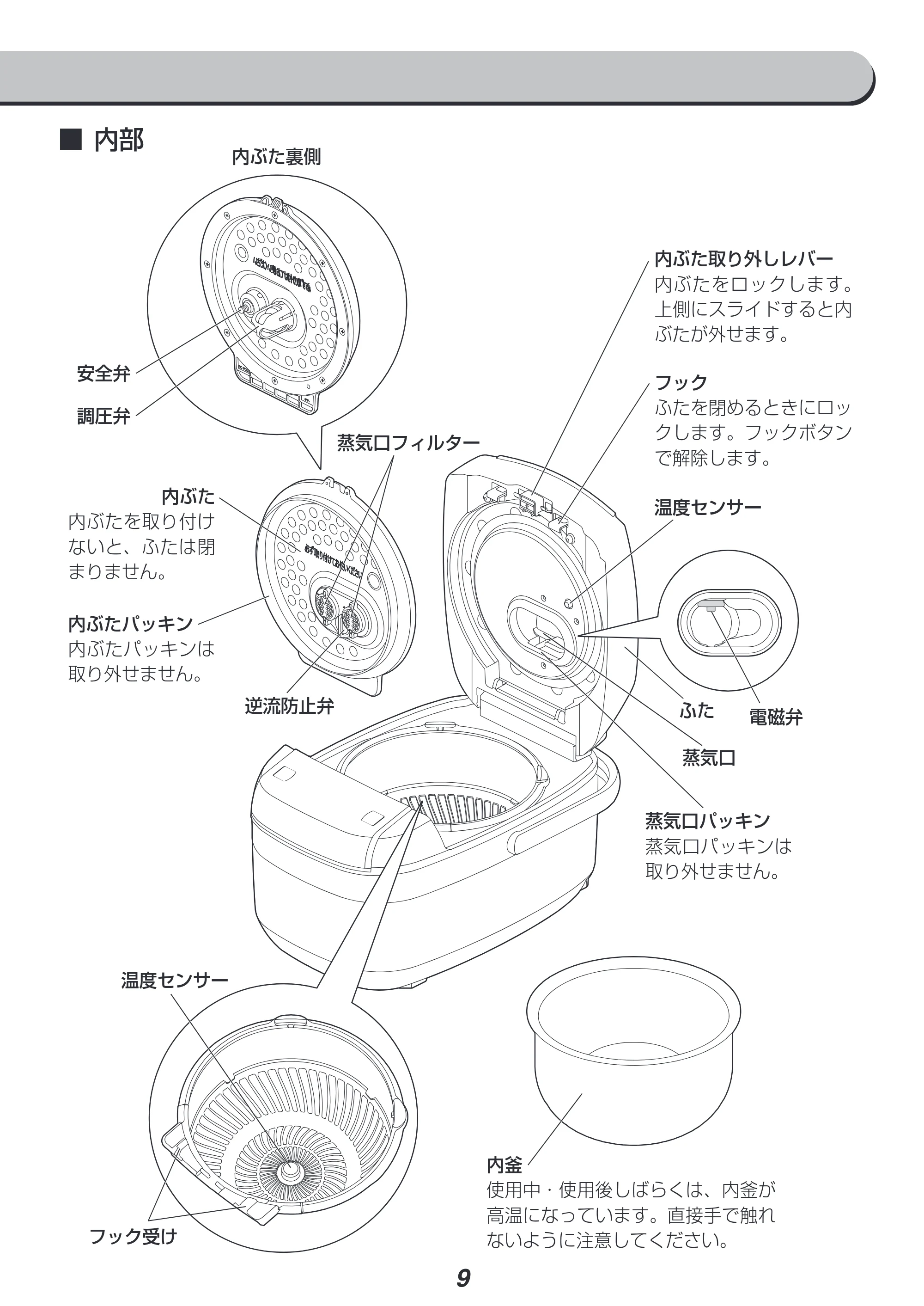 アイリスオーヤマ KRC-PC50 取扱説明書 — 原本ページ — 9ページ