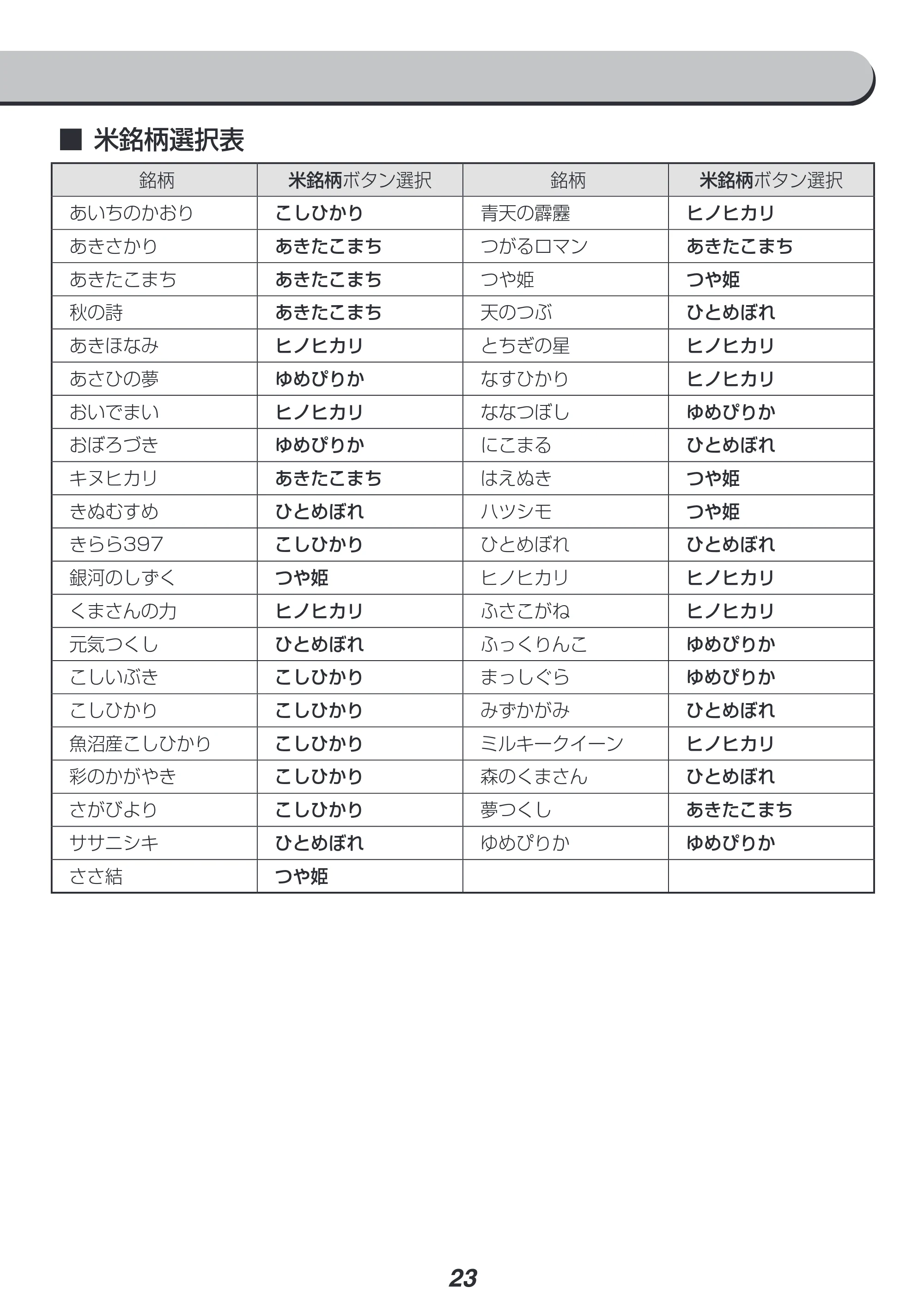 アイリスオーヤマ KRC-PC50 取扱説明書 — 原本ページ — 23ページ