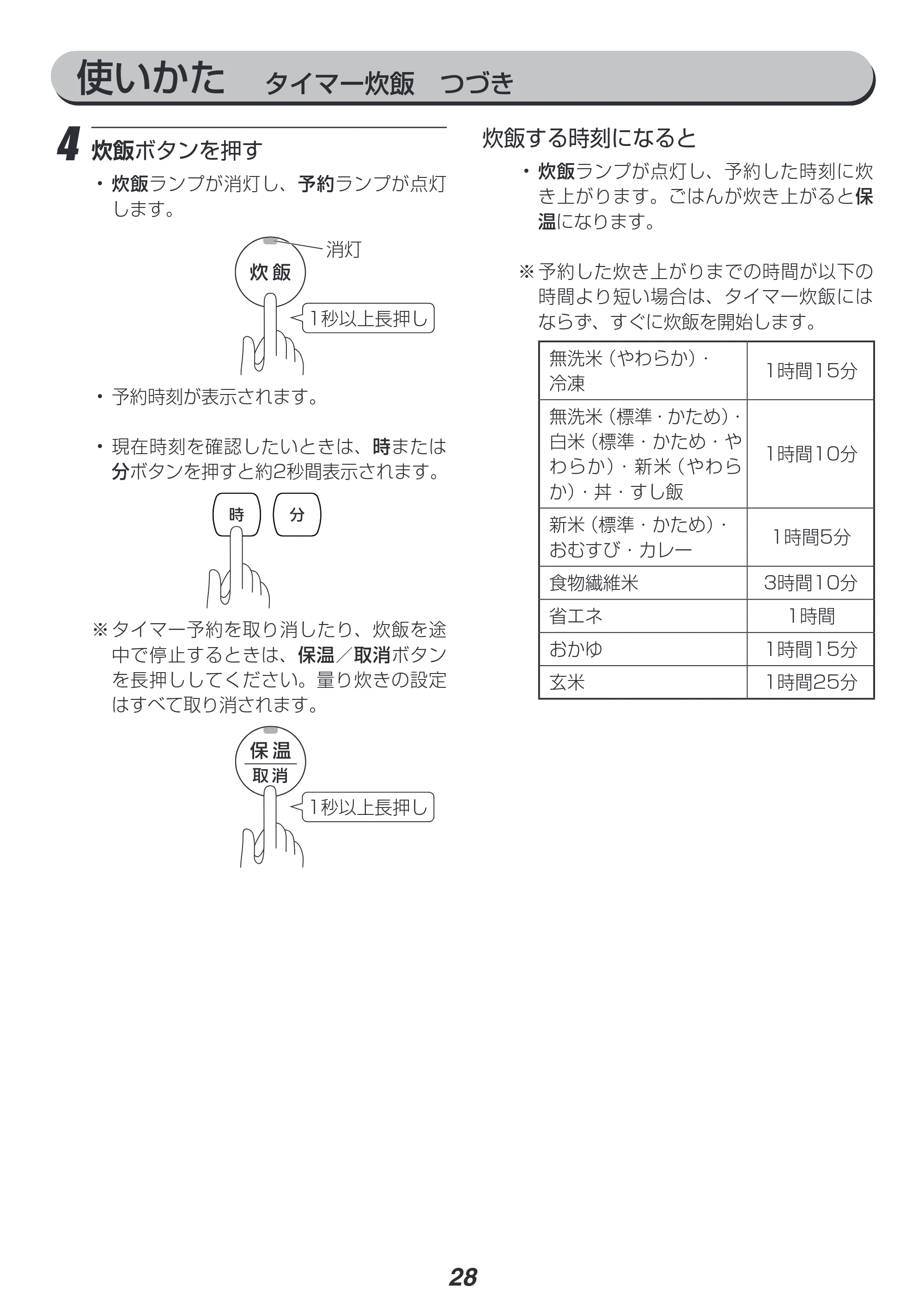 アイリスオーヤマ KRC-PC50 取扱説明書 — 原本ページ — 28ページ
