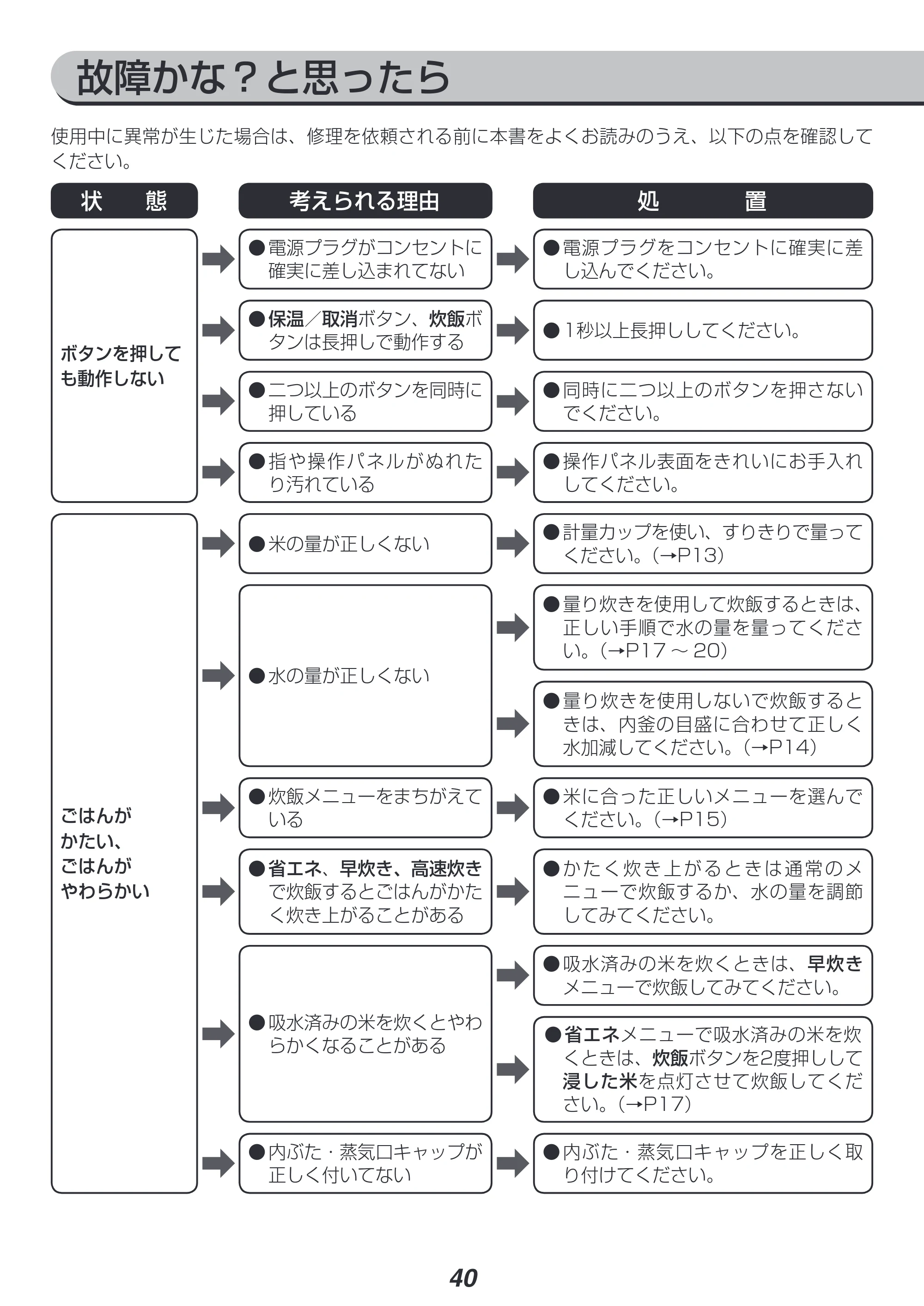 アイリスオーヤマ KRC-PC50 取扱説明書 — 原本ページ — 40ページ