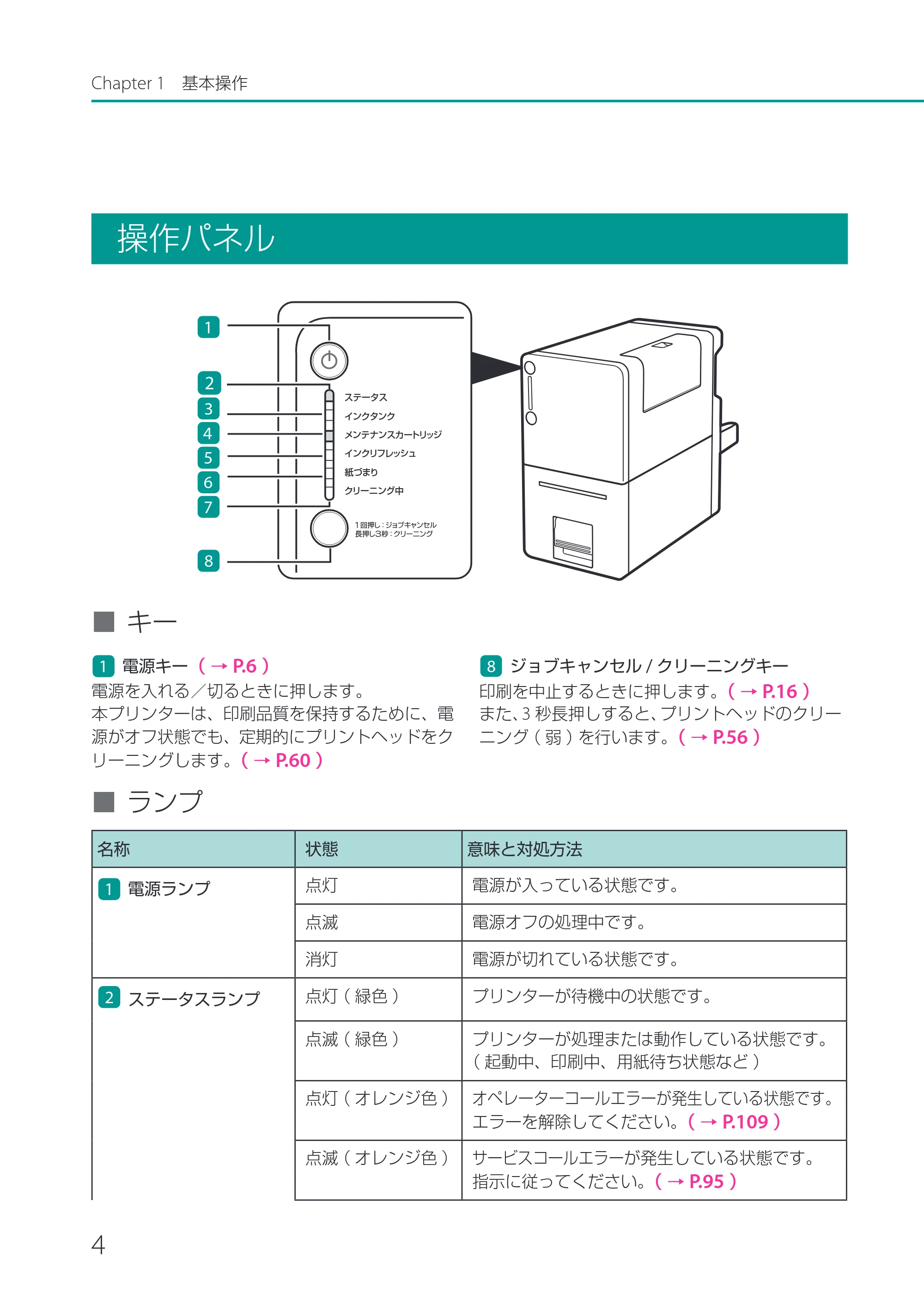 キヤノン CX-M1720 CX-M1720 ユーザーズガイド 2025年7月24日更新（PDF：3.46 MB） — 操作パネル — 原本ページ — 10ページ