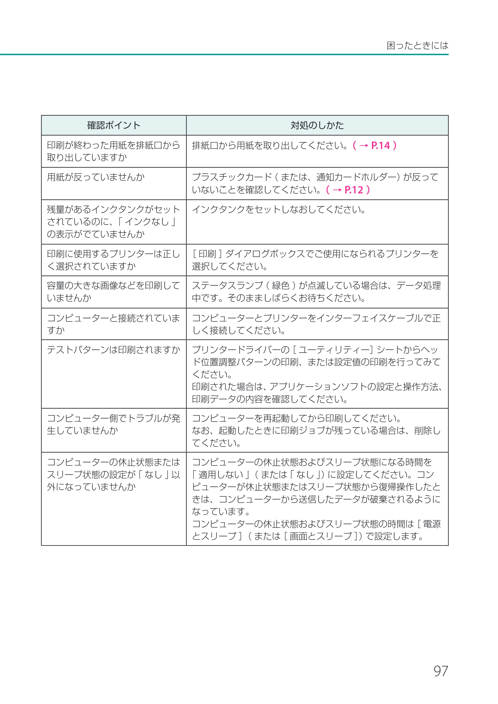 キヤノン CX-M1720 CX-M1720 ユーザーズガイド 2025年7月24日更新（PDF：3.46 MB） — 原本ページ — 103ページ