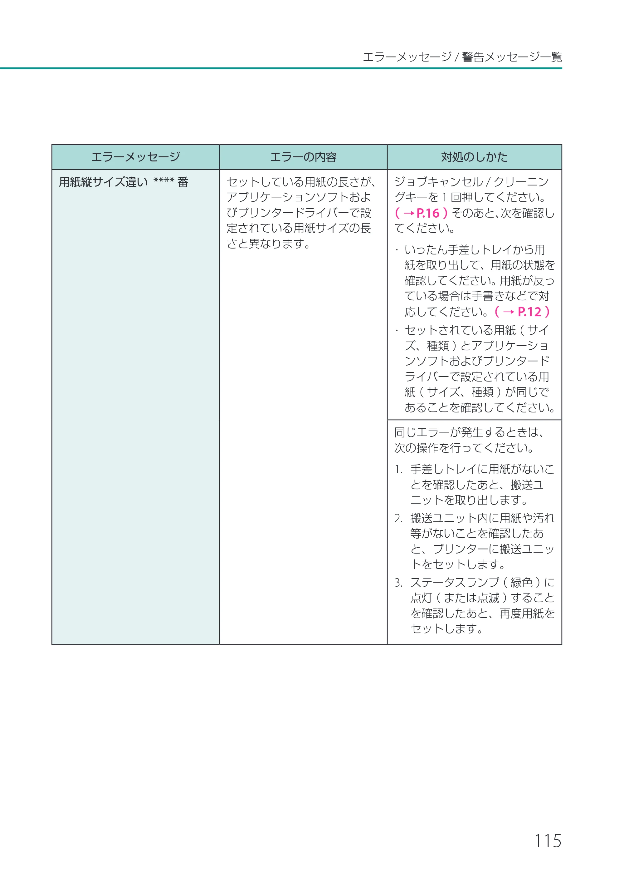 キヤノン CX-M1720 CX-M1720 ユーザーズガイド 2025年7月24日更新（PDF：3.46 MB） — 原本ページ — 121ページ