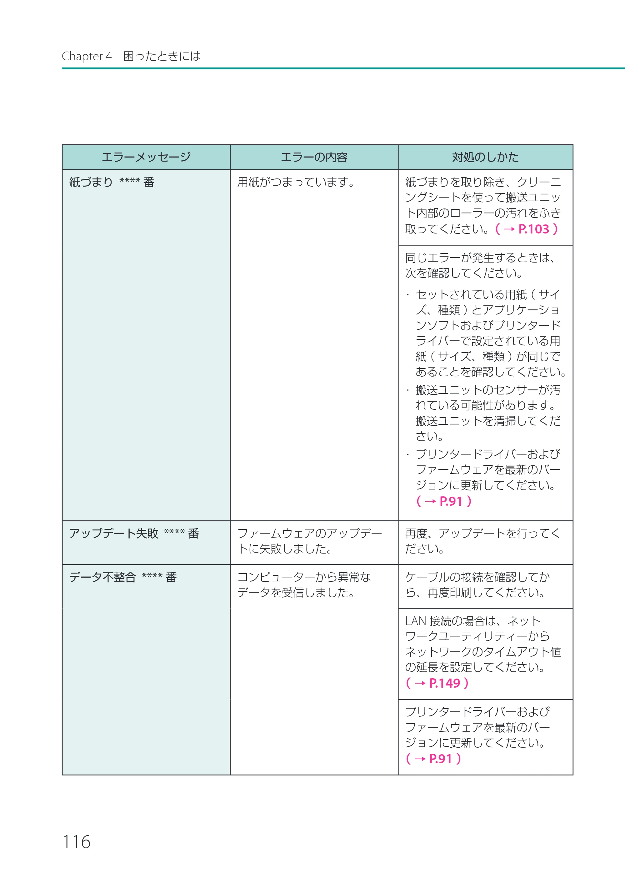 キヤノン CX-M1720 CX-M1720 ユーザーズガイド 2025年7月24日更新（PDF：3.46 MB） — 原本ページ — 122ページ