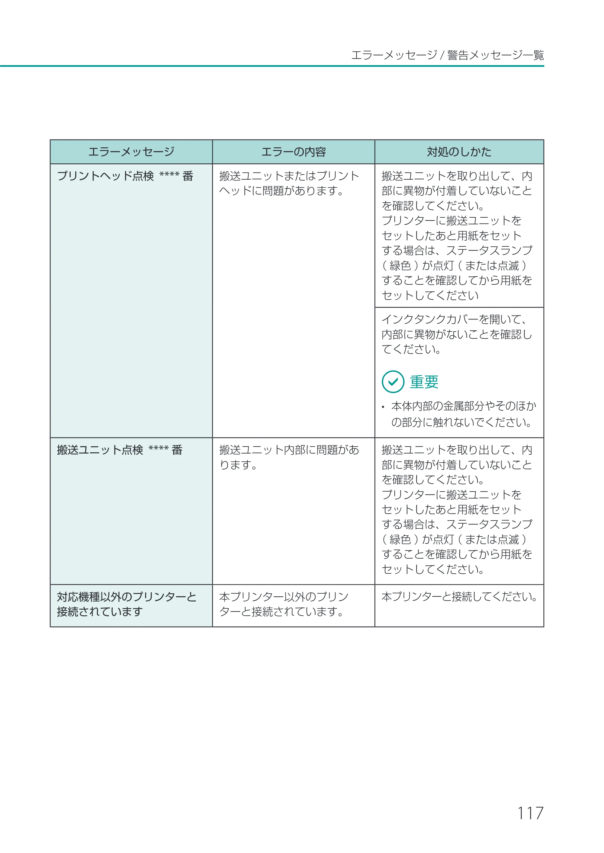 キヤノン CX-M1720 CX-M1720 ユーザーズガイド 2025年7月24日更新（PDF：3.46 MB） — 原本ページ — 123ページ