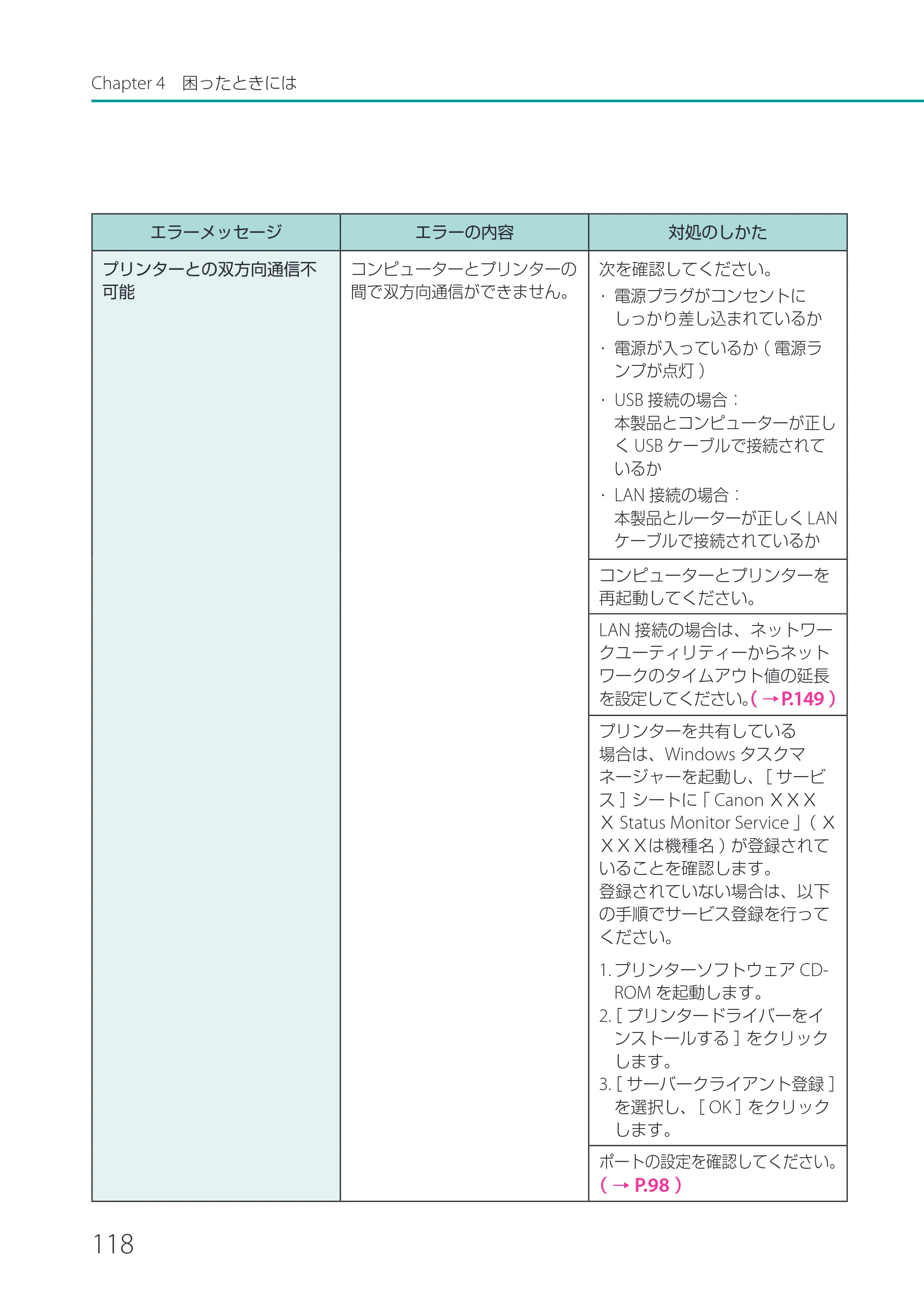キヤノン CX-M1720 CX-M1720 ユーザーズガイド 2025年7月24日更新（PDF：3.46 MB） — 原本ページ — 124ページ