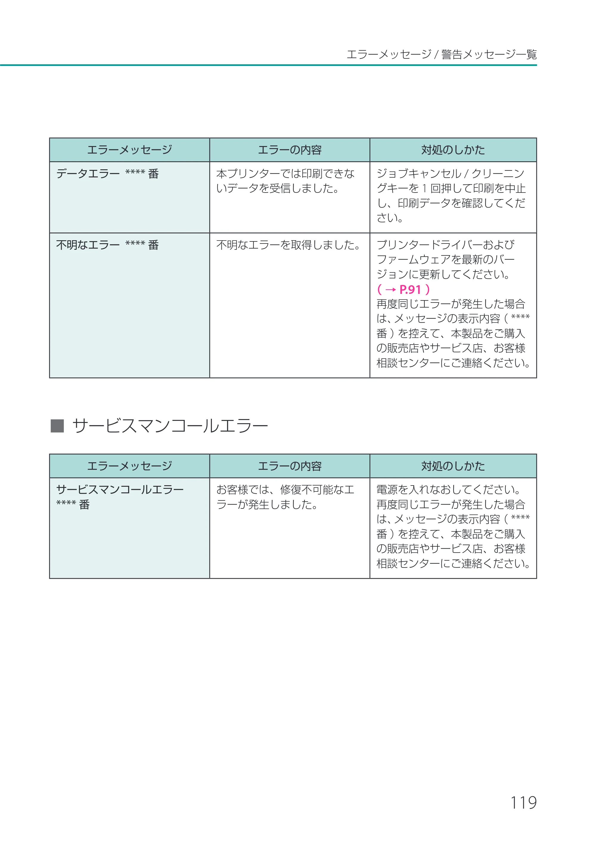 キヤノン CX-M1720 CX-M1720 ユーザーズガイド 2025年7月24日更新（PDF：3.46 MB） — 原本ページ — 125ページ