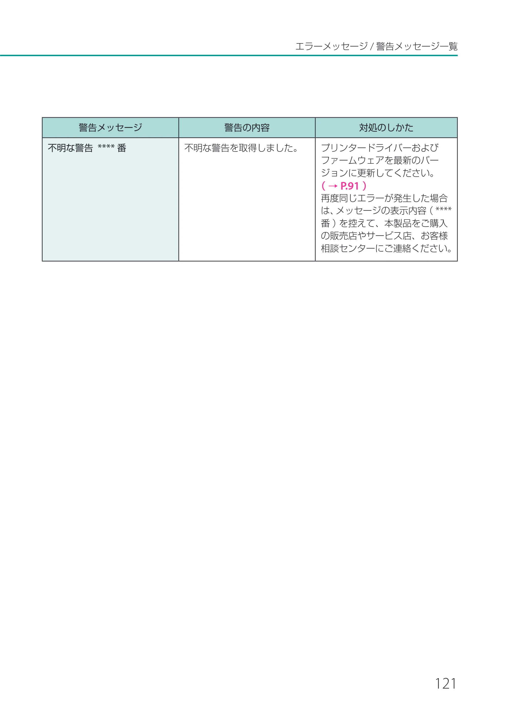 キヤノン CX-M1720 CX-M1720 ユーザーズガイド 2025年7月24日更新（PDF：3.46 MB） — 原本ページ — 127ページ