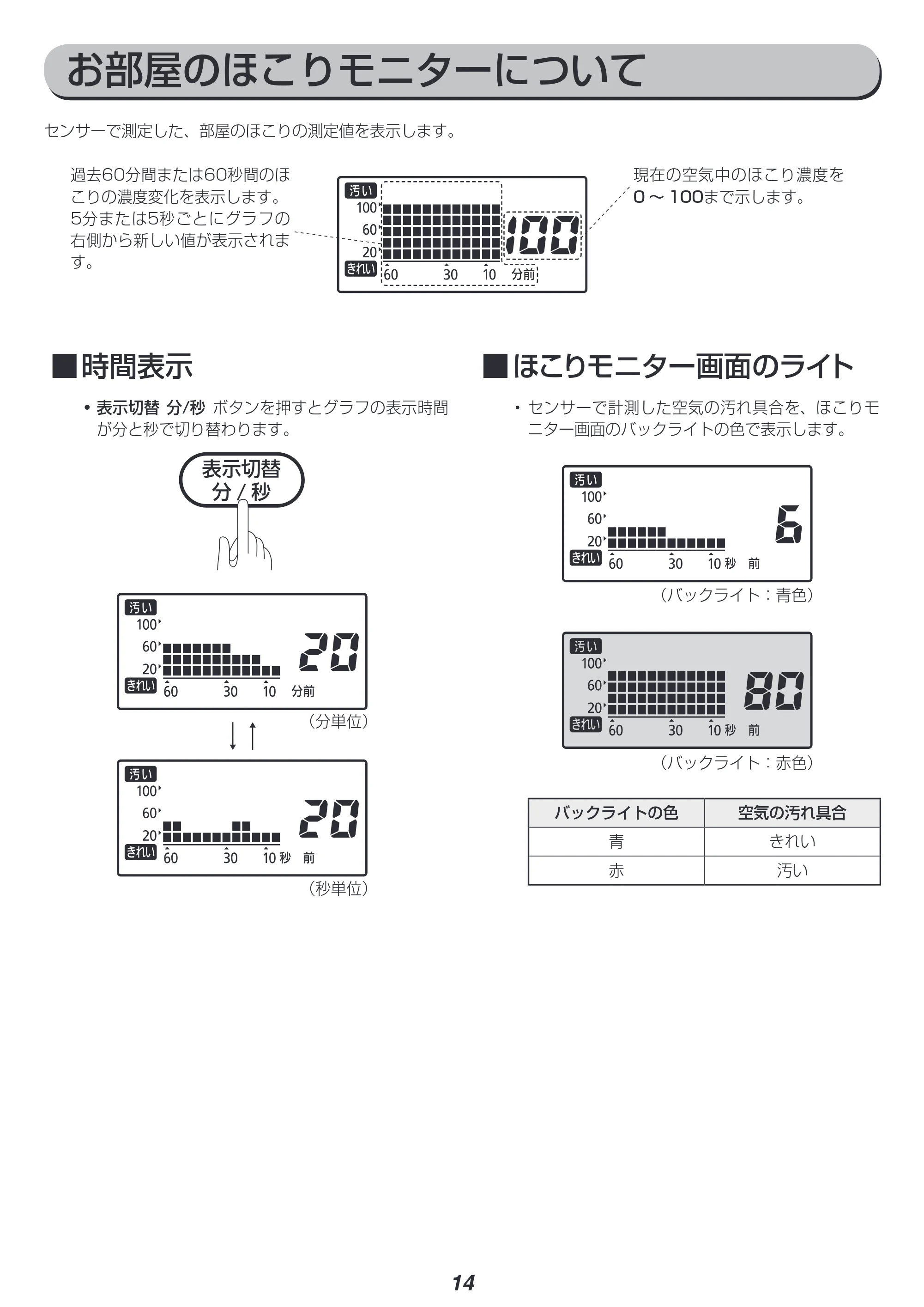 アイリスオーヤマ RMDK-40 取扱説明書 — 原本ページ — 14ページ