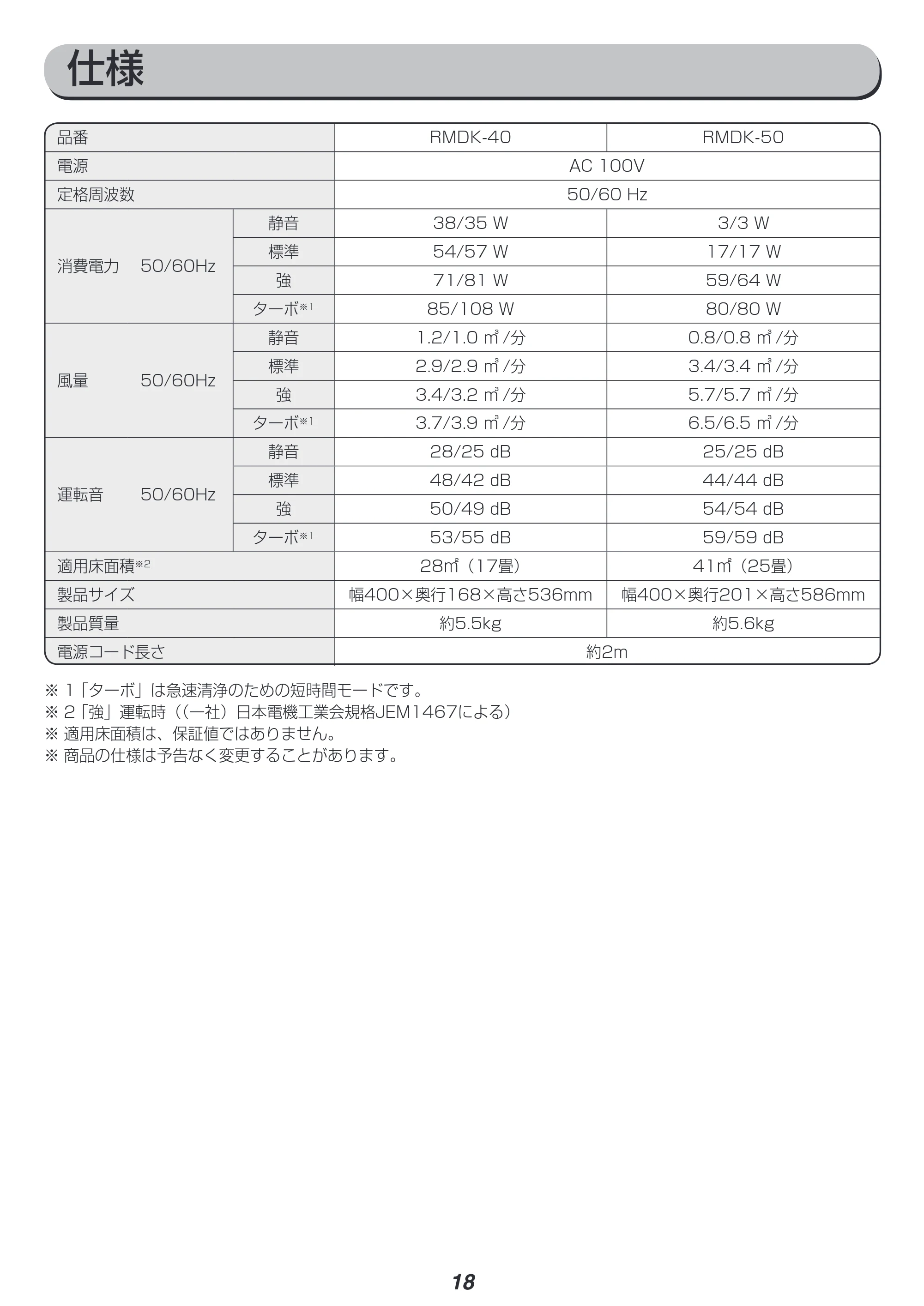 アイリスオーヤマ RMDK-40 取扱説明書 — 原本ページ — 18ページ