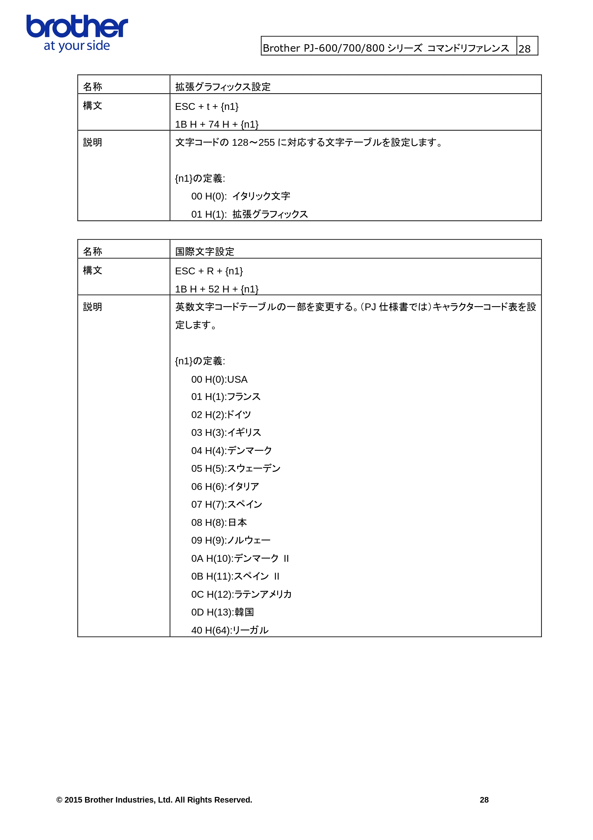 ブラザー PJ-623 / PJ-663 / PJ-673 ラスターコマンドリファレンス — 原本ページ — 31ページ