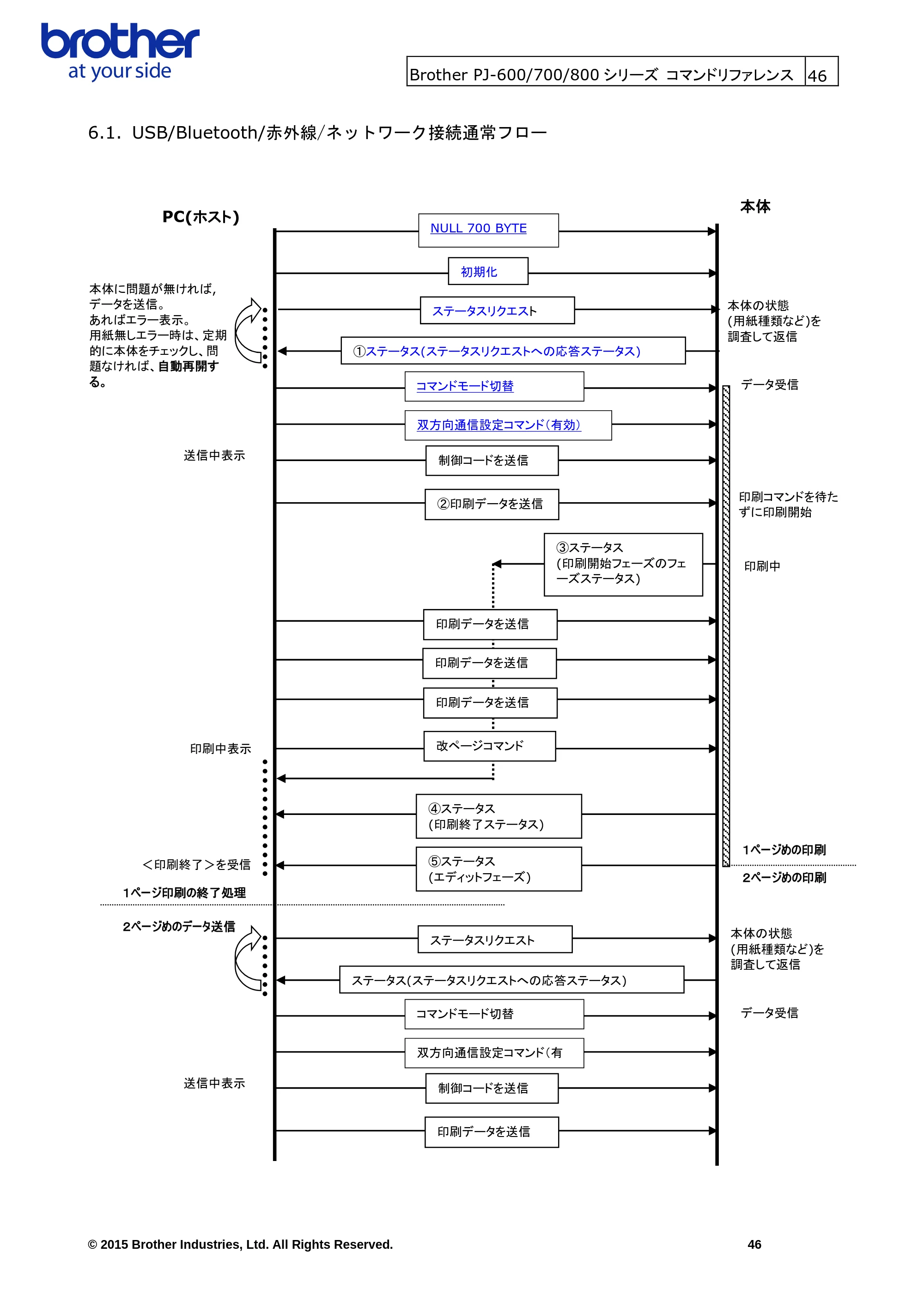 ブラザー PJ-623 / PJ-663 / PJ-673 ラスターコマンドリファレンス — 6.3. USB/Bluetooth/赤外線/クーリングフロー — 原本ページ — 49ページ
