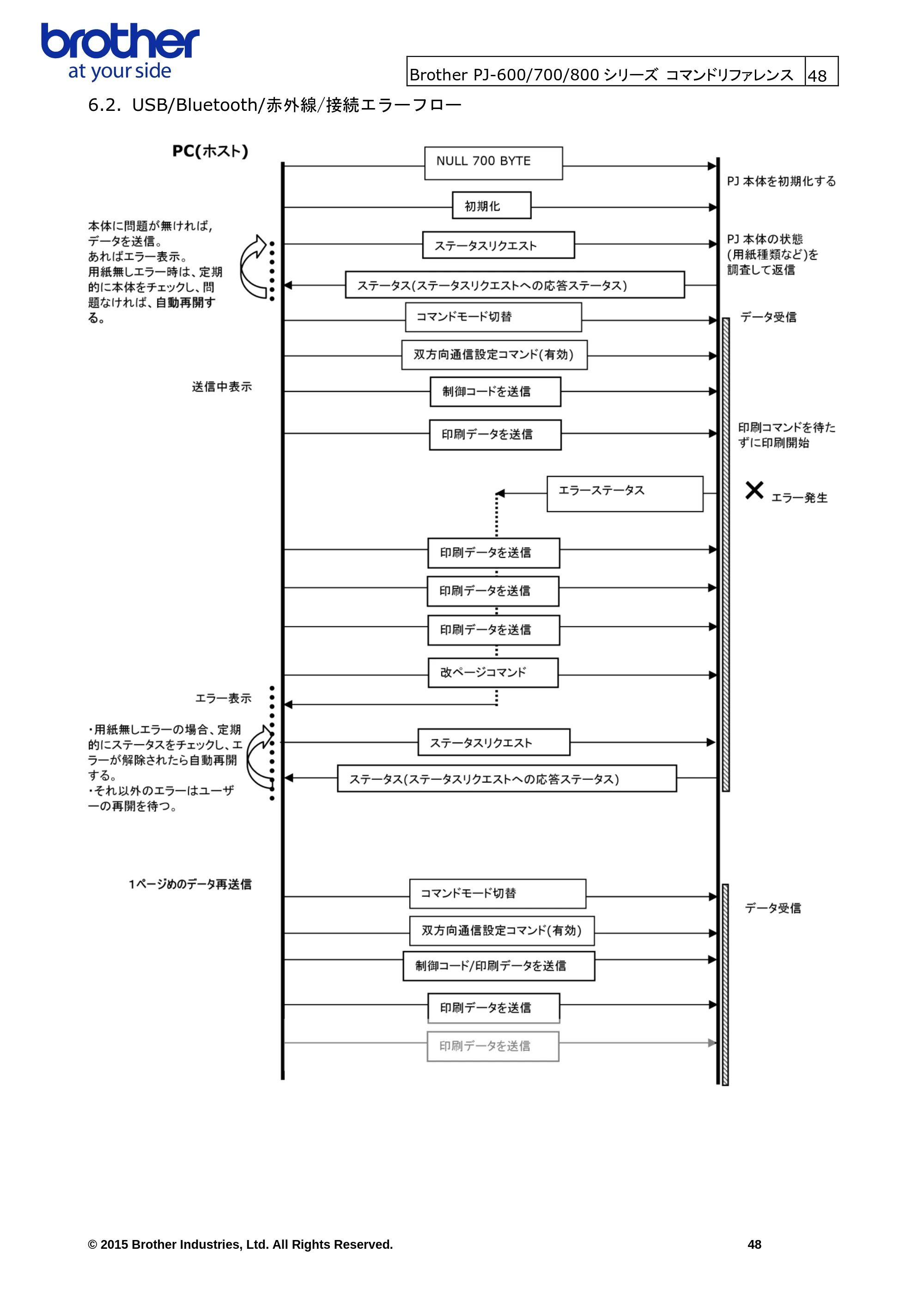 ブラザー PJ-623 / PJ-663 / PJ-673 ラスターコマンドリファレンス — 9. 互換性とサポート情報 — 原本ページ — 51ページ