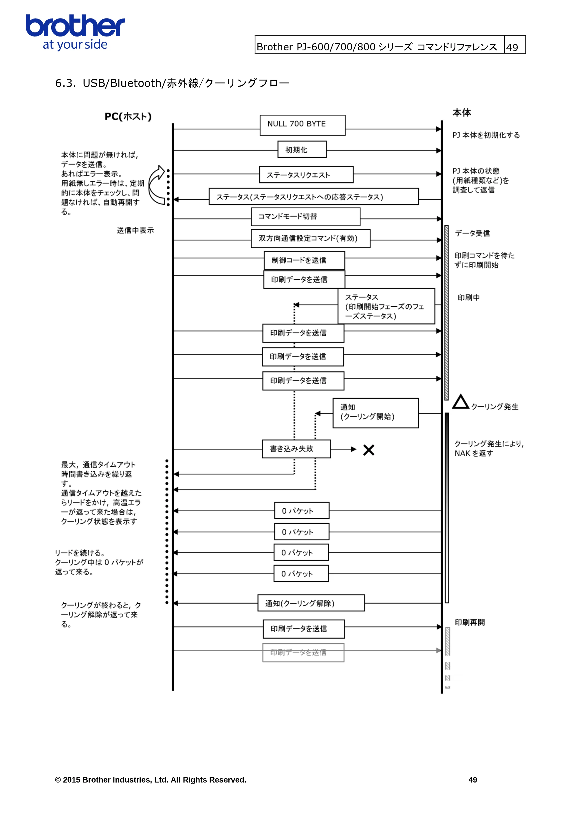 ブラザー PJ-623 / PJ-663 / PJ-673 ラスターコマンドリファレンス — 9.3. お問合せ — 原本ページ — 52ページ