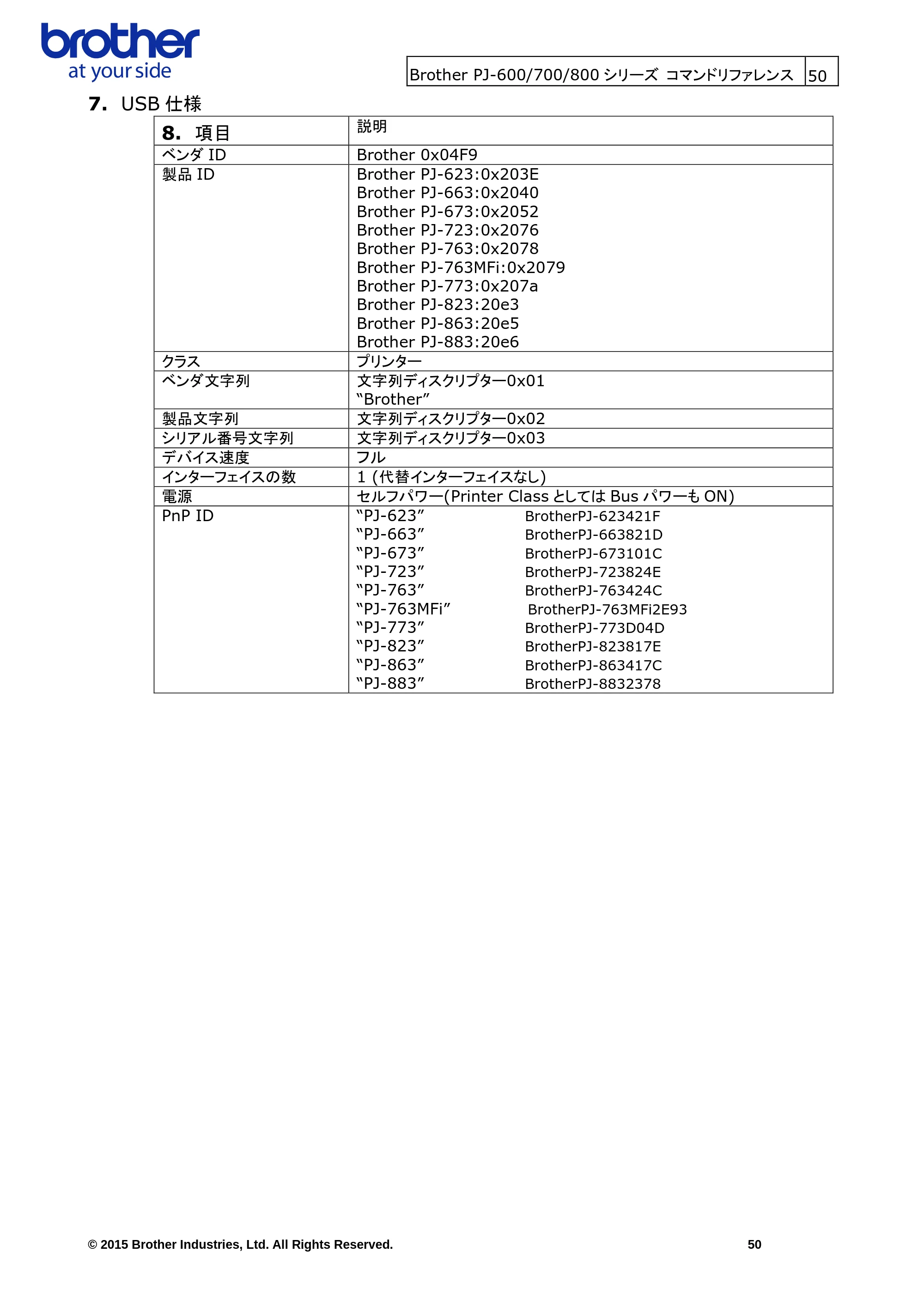 ブラザー PJ-623 / PJ-663 / PJ-673 ラスターコマンドリファレンス — 原本ページ — 53ページ
