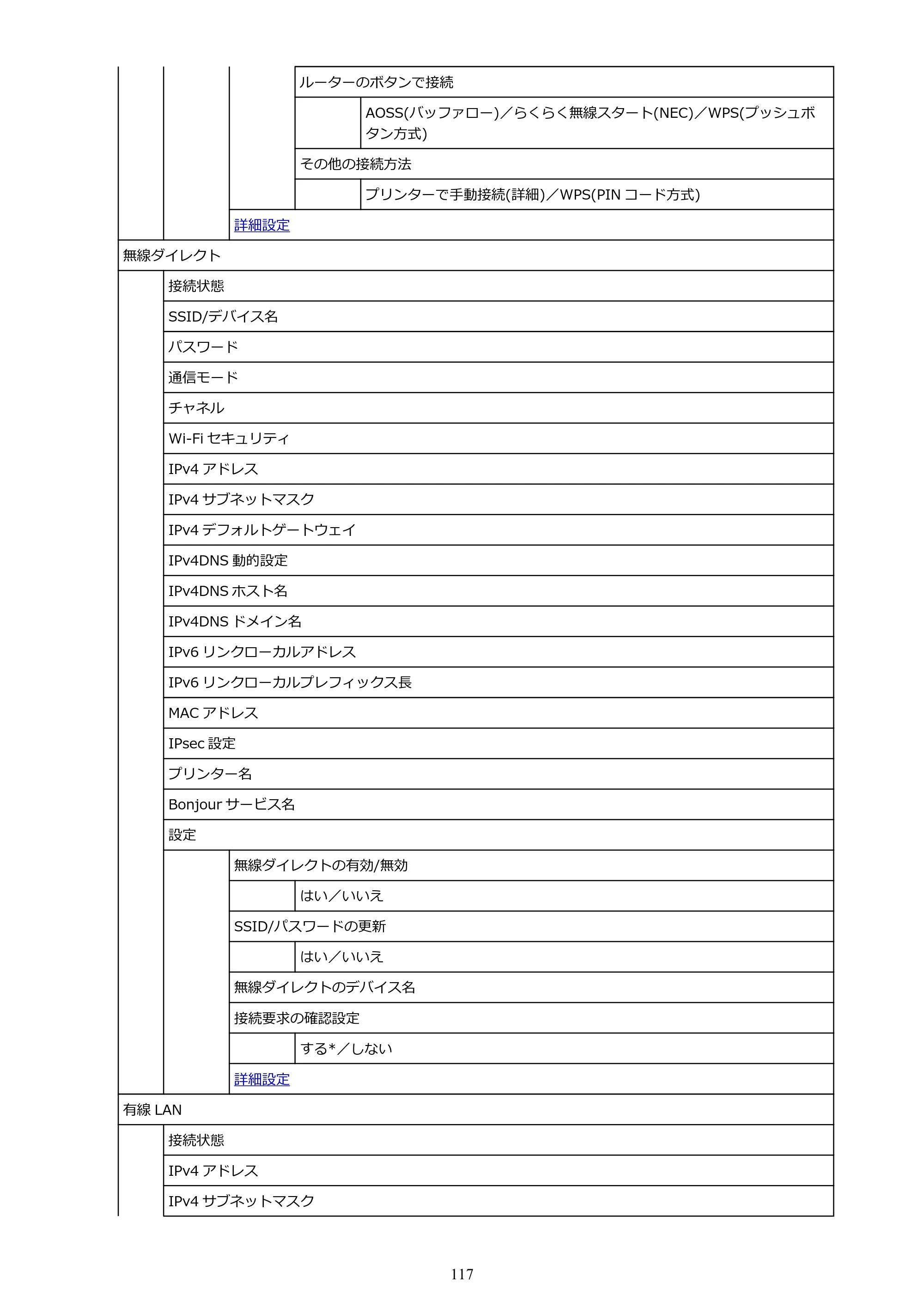 キヤノン TA-20・TA-30 TA-30 オンラインマニュアル PDF版（Mac版）2023年1月26日更新（PDF：18.0MB） — 原本ページ — 117ページ
