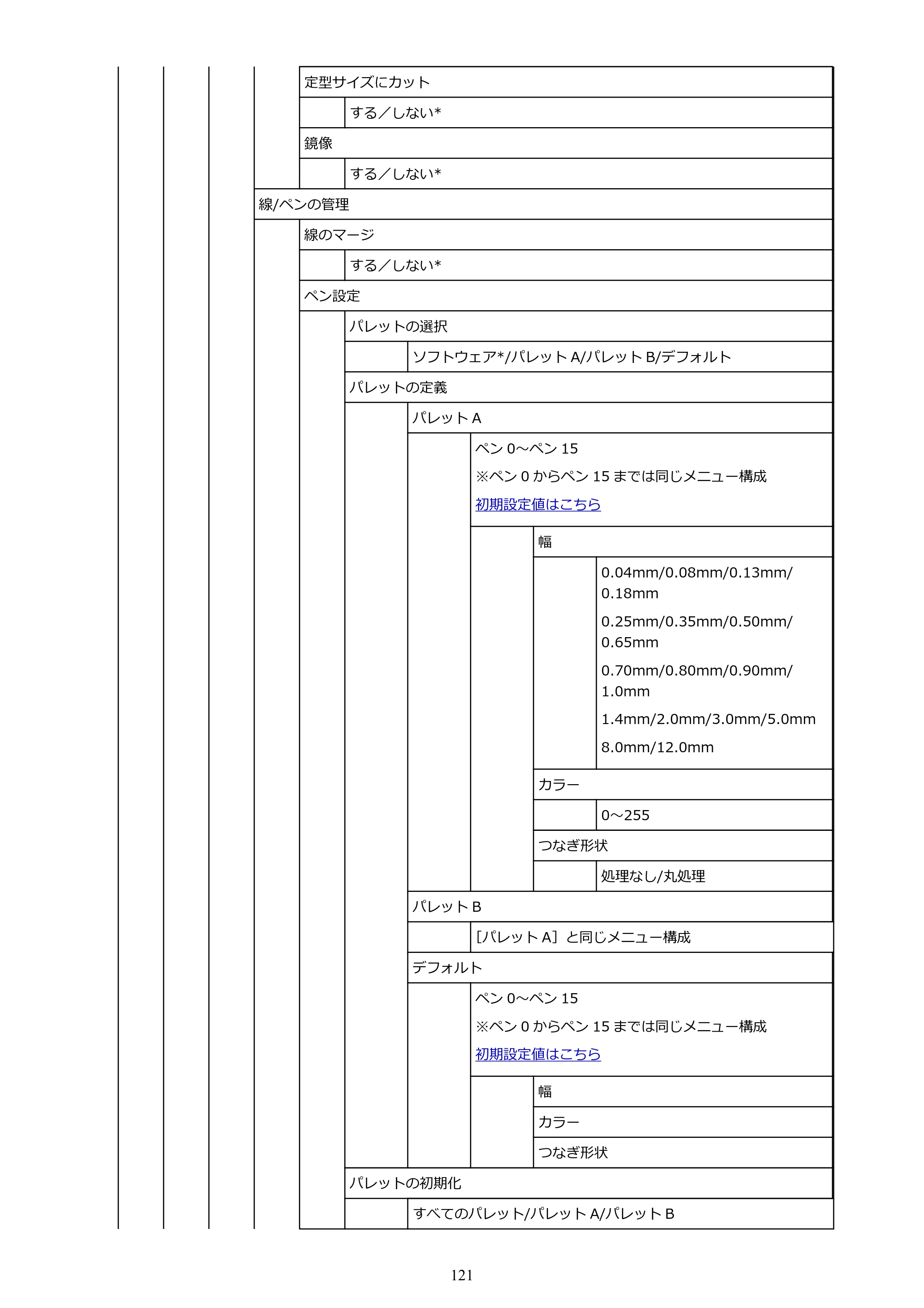 キヤノン TA-20・TA-30 TA-30 オンラインマニュアル PDF版（Mac版）2023年1月26日更新（PDF：18.0MB） — 原本ページ — 121ページ