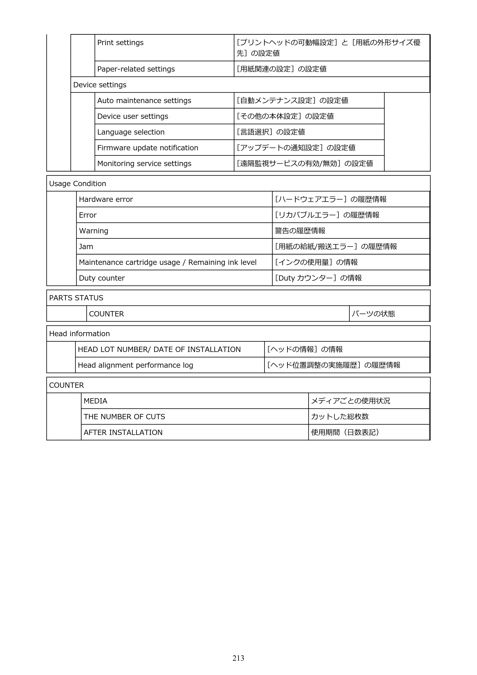 キヤノン TA-20・TA-30 TA-30 オンラインマニュアル PDF版（Mac版）2023年1月26日更新（PDF：18.0MB） — 原本ページ — 213ページ