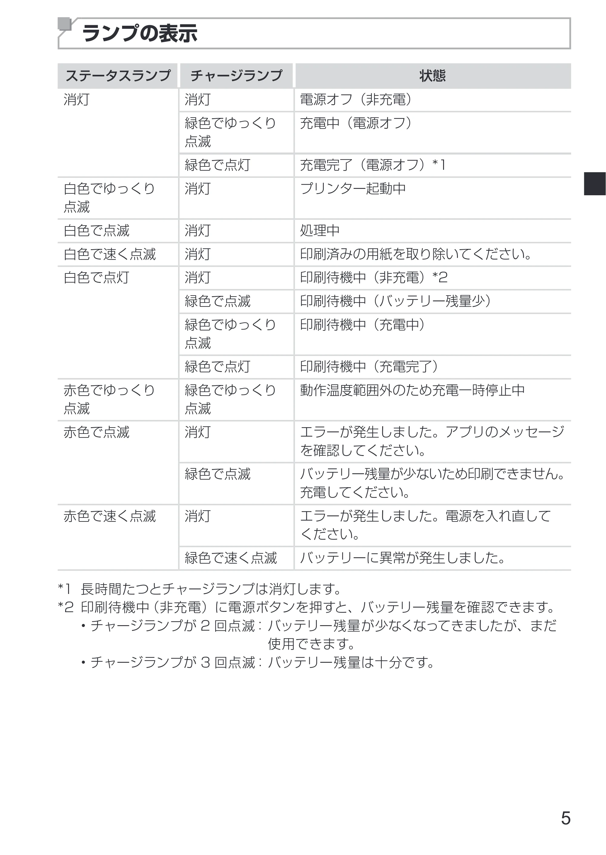 キヤノン SELPHY SQUARE QX10 使用説明書 2023年8月31日更新 (PDF:4.0MB) — 原本ページ — 7ページ
