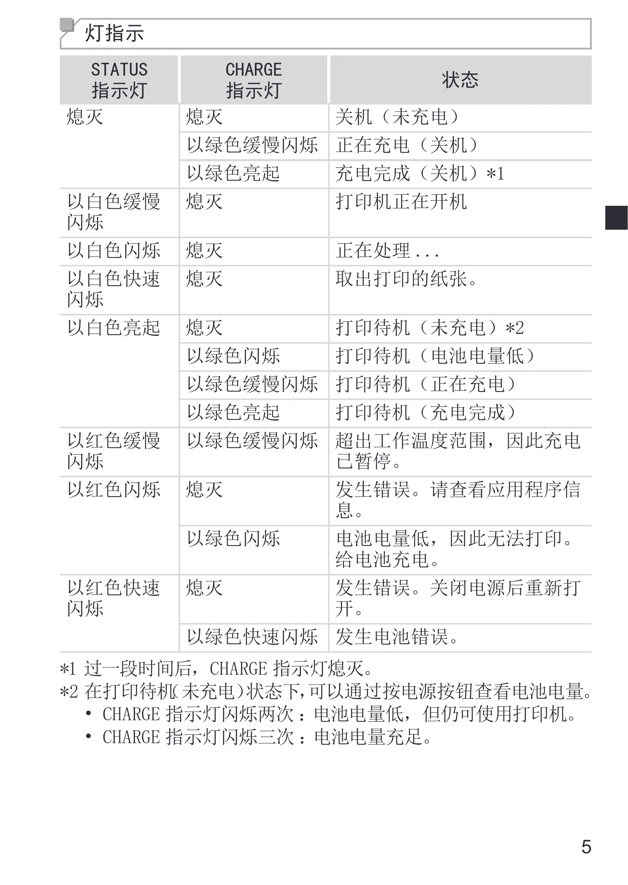 キヤノン SELPHY SQUARE QX10 使用説明書 2023年8月31日更新 (PDF:4.0MB) — 原本ページ — 33ページ