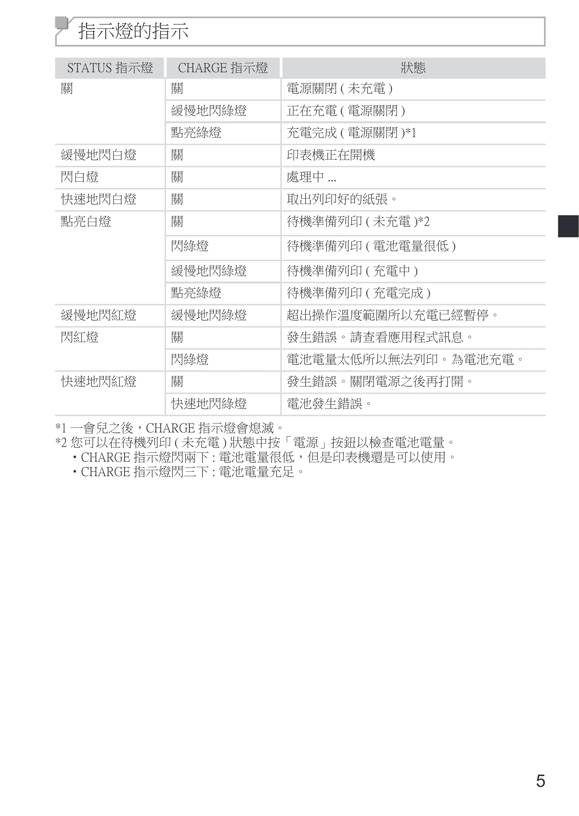 キヤノン SELPHY SQUARE QX10 使用説明書 2023年8月31日更新 （PDF：4.0MB） — 原本ページ — 57ページ