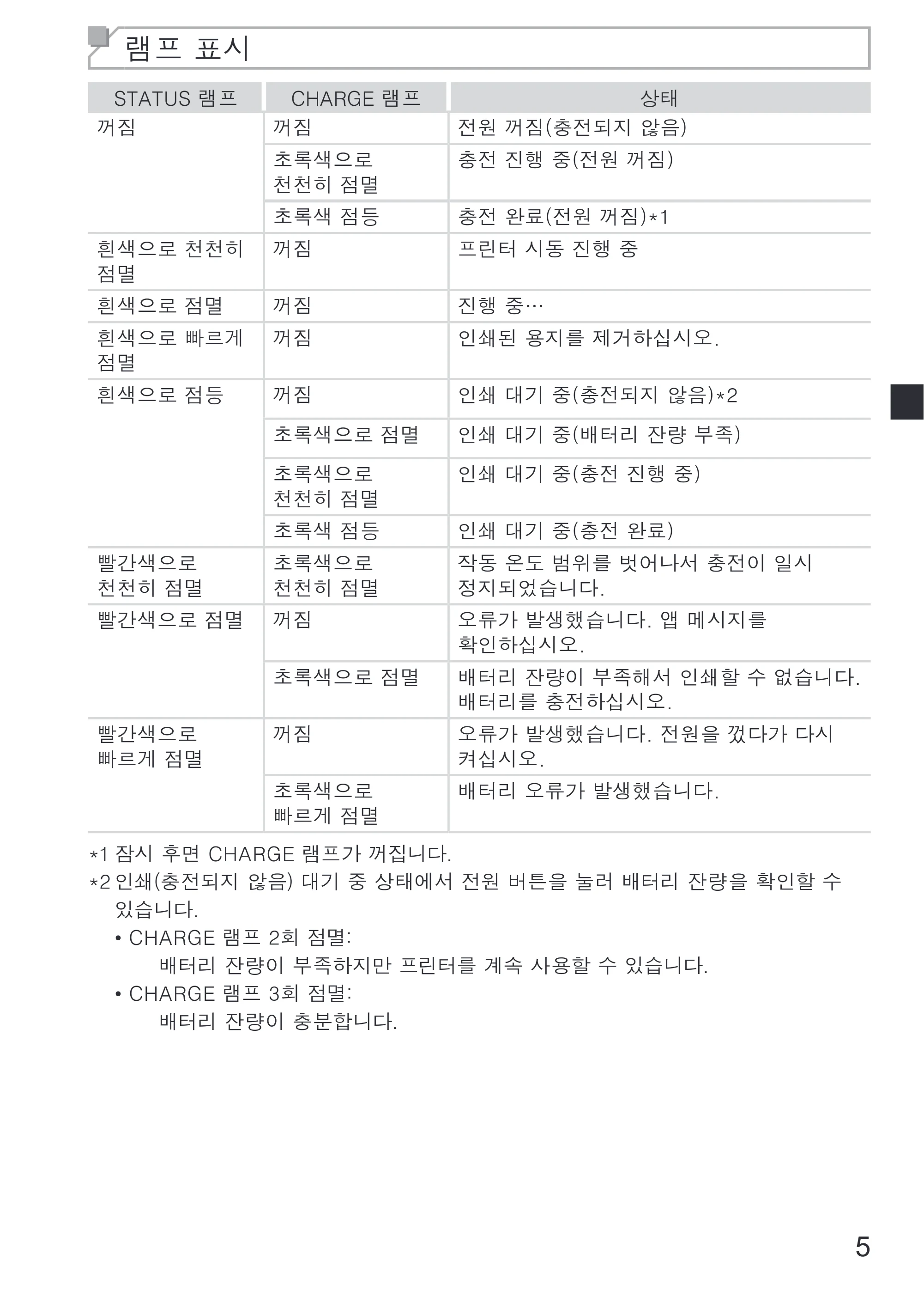 キヤノン SELPHY SQUARE QX10 使用説明書 2023年8月31日更新 （PDF：4.0MB） — 原本ページ — 79ページ