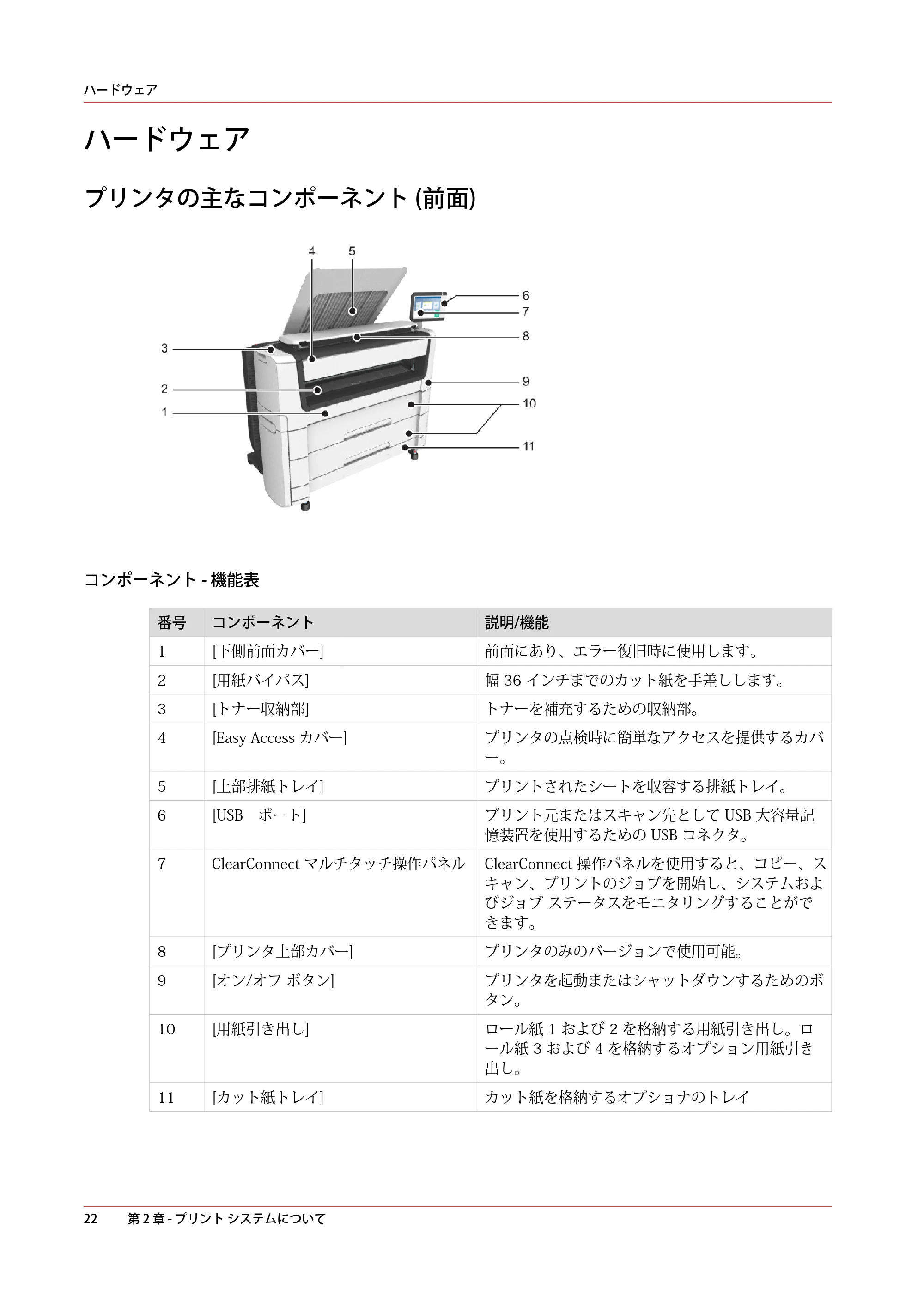 キヤノン PlotWave 5000 操作ガイド 2021年10月2日掲載 （PDF形式／12.48Mバイト） — ハードウェア — 原本ページ — 22ページ