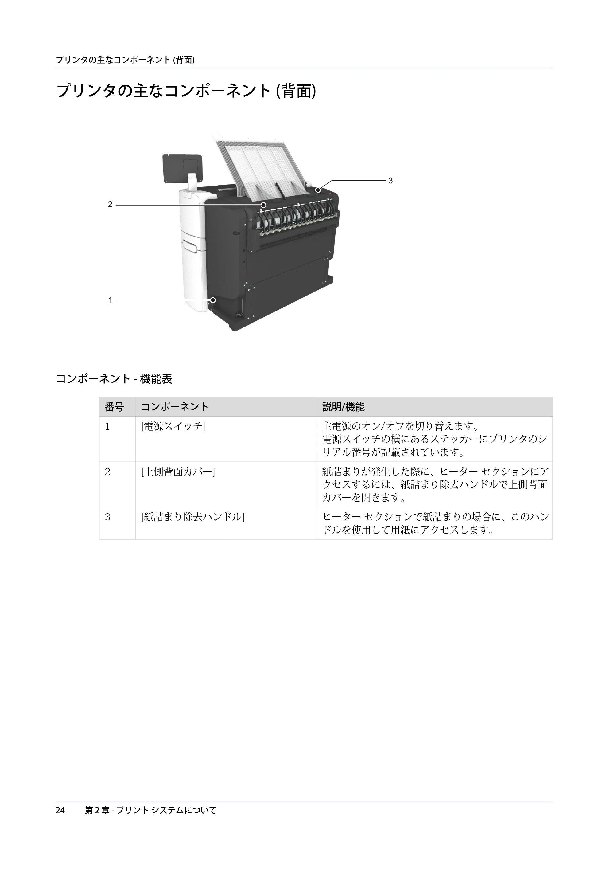 キヤノン PlotWave 5000 操作ガイド 2021年10月2日掲載 （PDF形式／12.48Mバイト） — プリンタの主なコンポーネント (背面) — 原本ページ — 24ページ