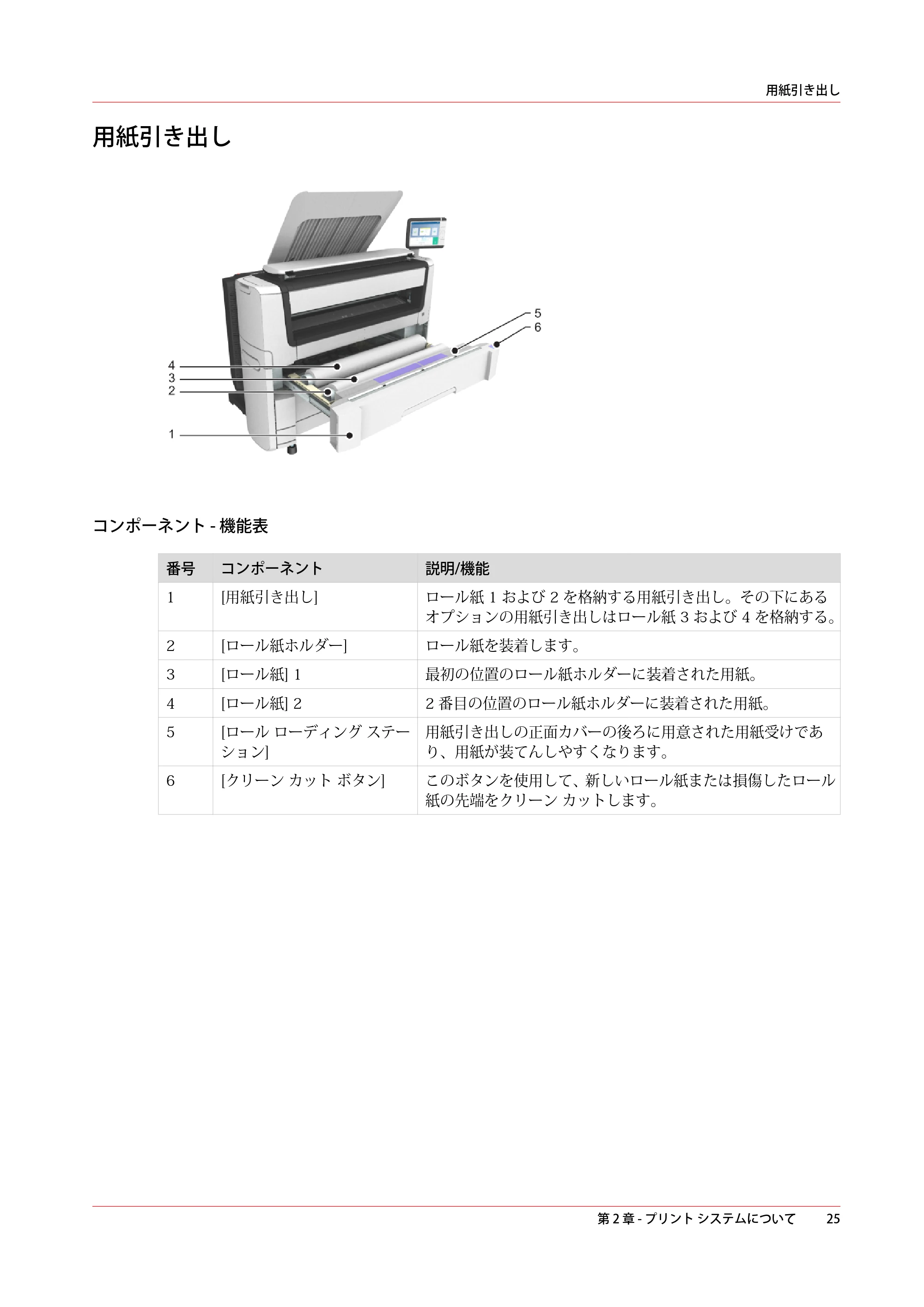 キヤノン PlotWave 5000 操作ガイド 2021年10月2日掲載 （PDF形式／12.48Mバイト） — 用紙引き出し — 原本ページ — 25ページ