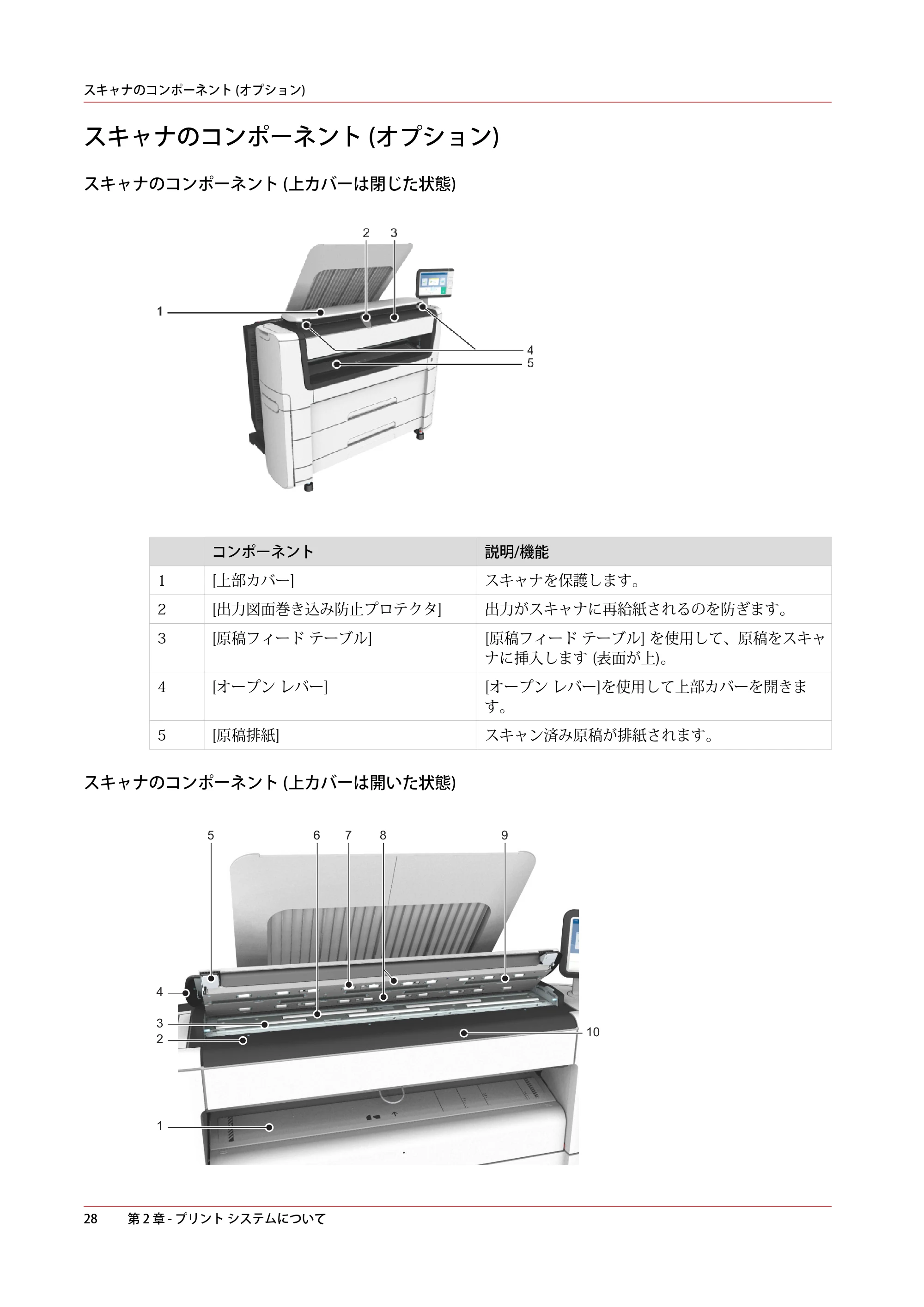 キヤノン PlotWave 5000 操作ガイド 2021年10月2日掲載 （PDF形式／12.48Mバイト） — スキャナのコンポーネント (オプション) — 原本ページ — 28ページ